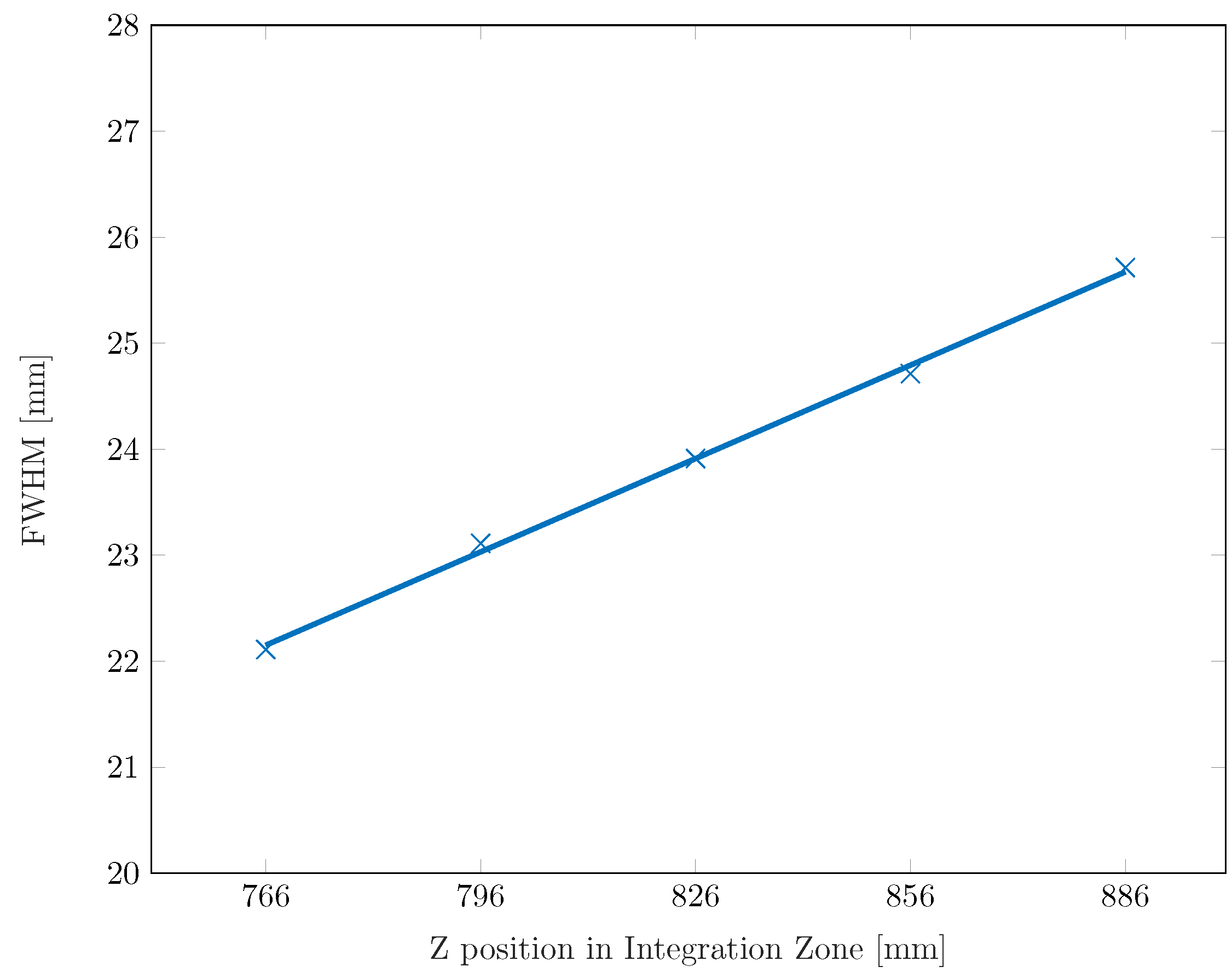 Instruments 03 00001 g008