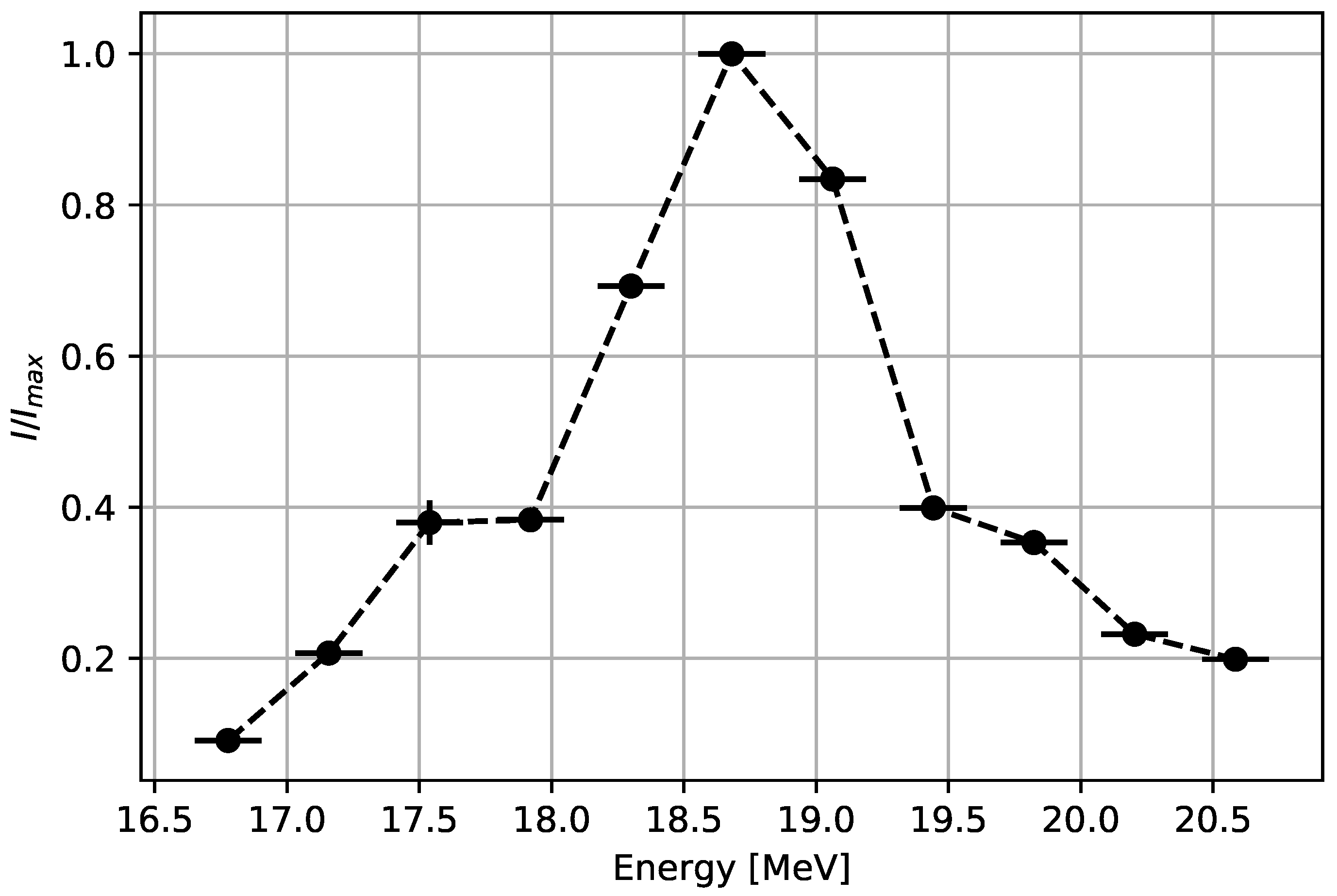 Instruments 03 00004 g003