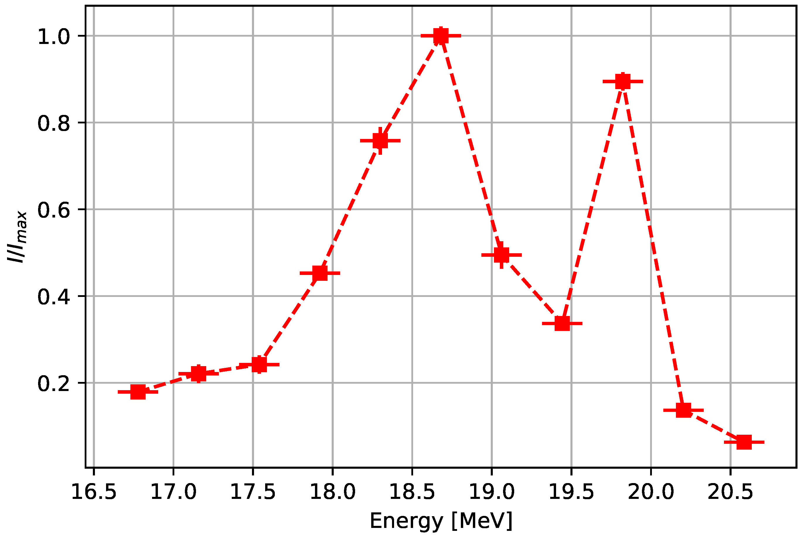 Instruments 03 00004 g004