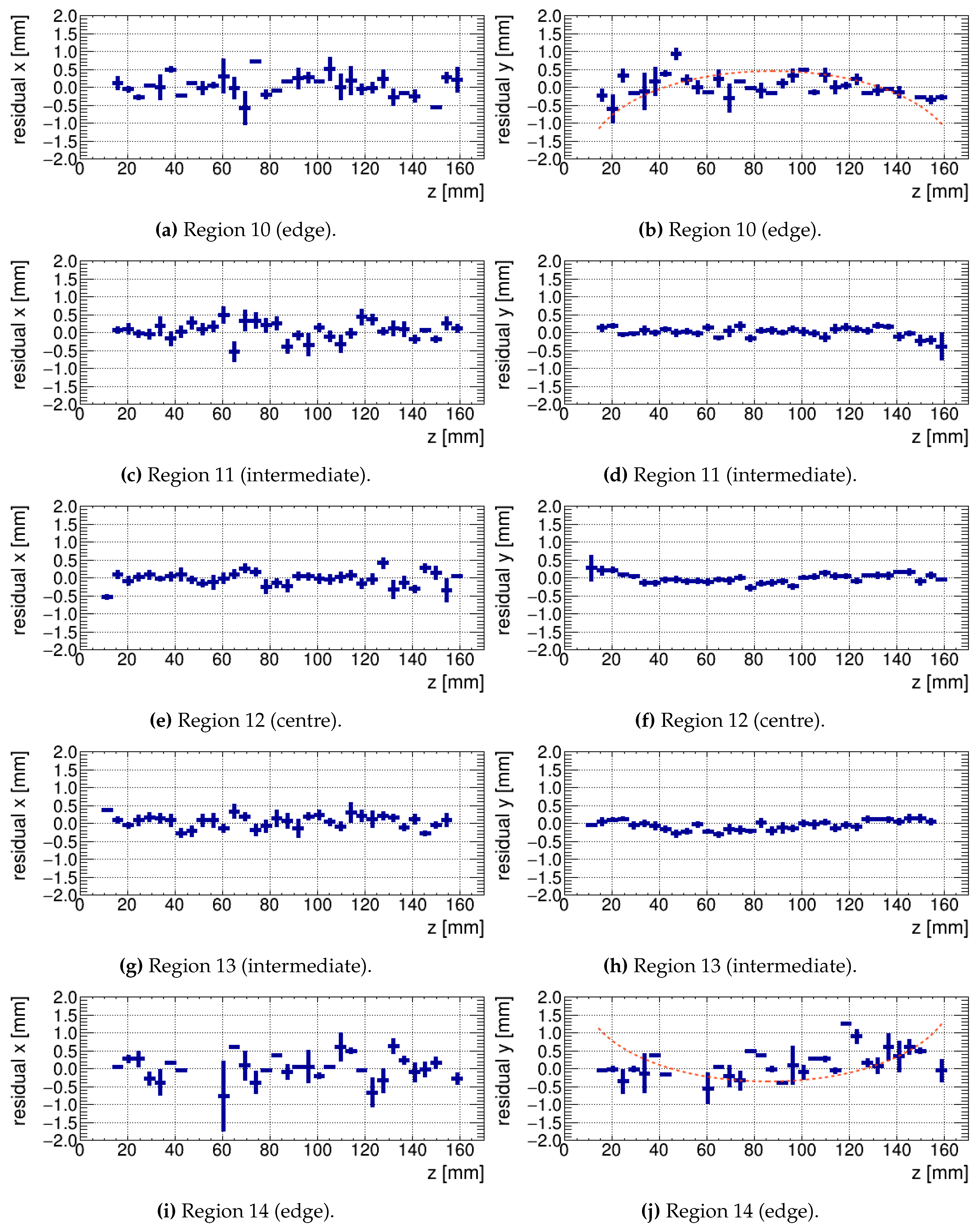 Instruments 03 00028 g010