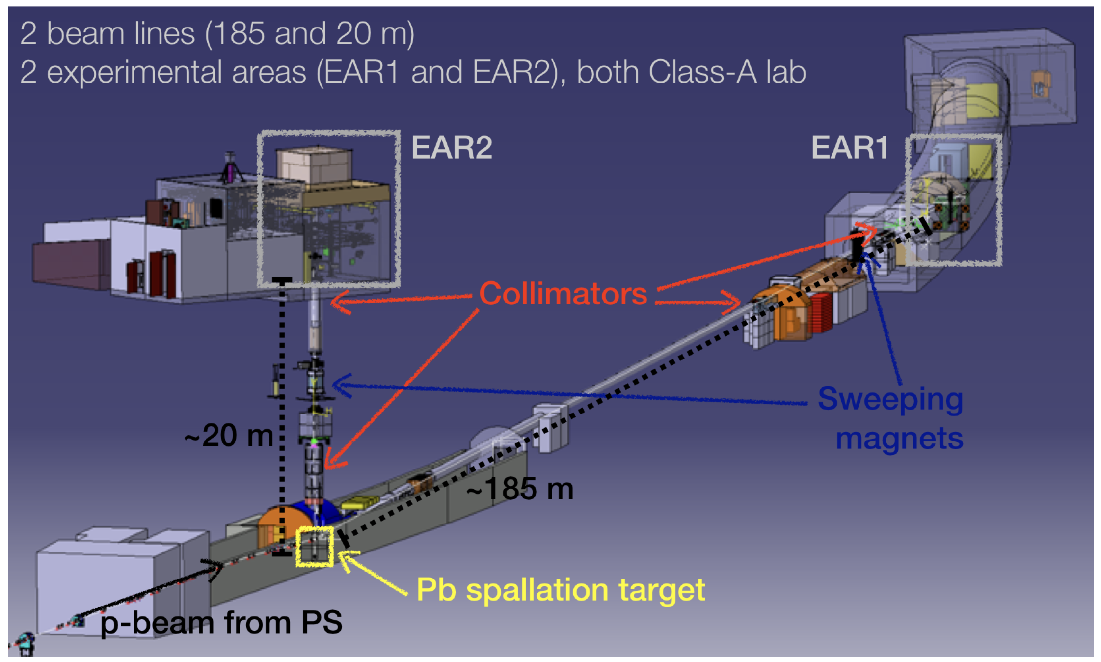 Neutron Beam Experiment The Best Picture Of Beam