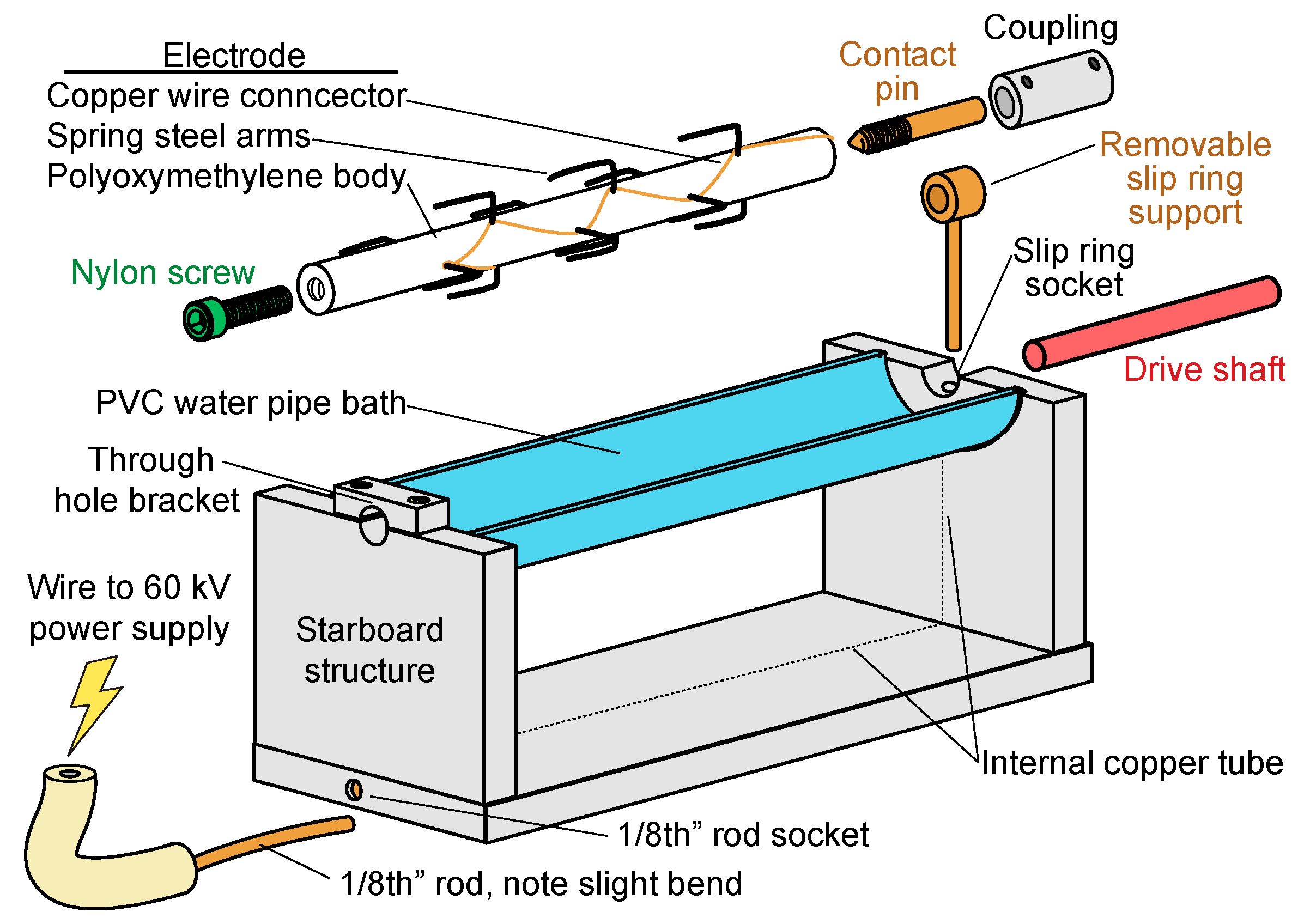 Instruments 03 00037 g004
