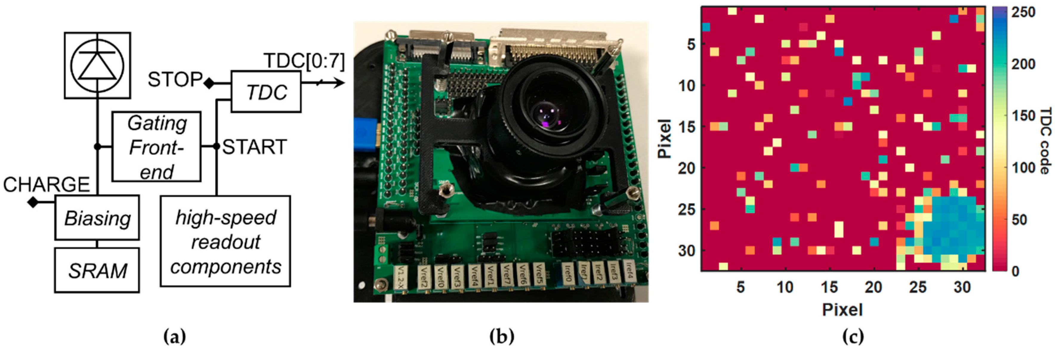 High Dynamic Range Imaging with TDC-Based CMOS SPAD Arrays High Dynamic Range Imaging with TDC-Based CMOS SPAD Arrays