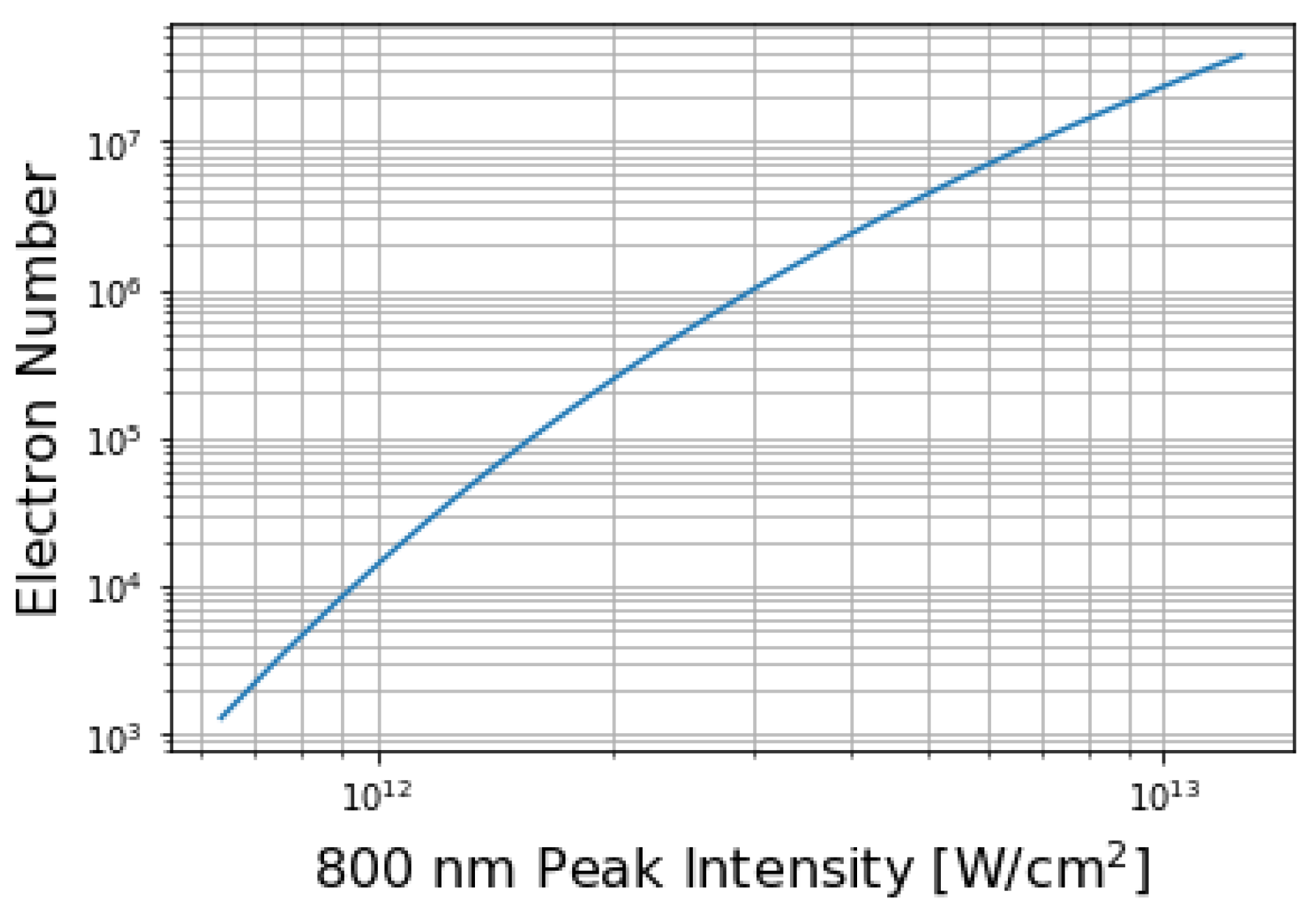 Instruments 03 00057 g003 Instruments 03 00057 g003