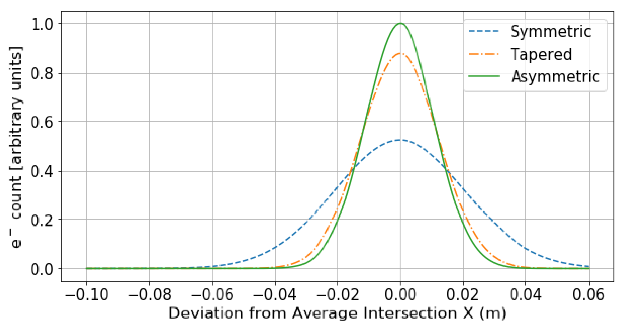 Instruments 03 00057 g012 Instruments 03 00057 g012