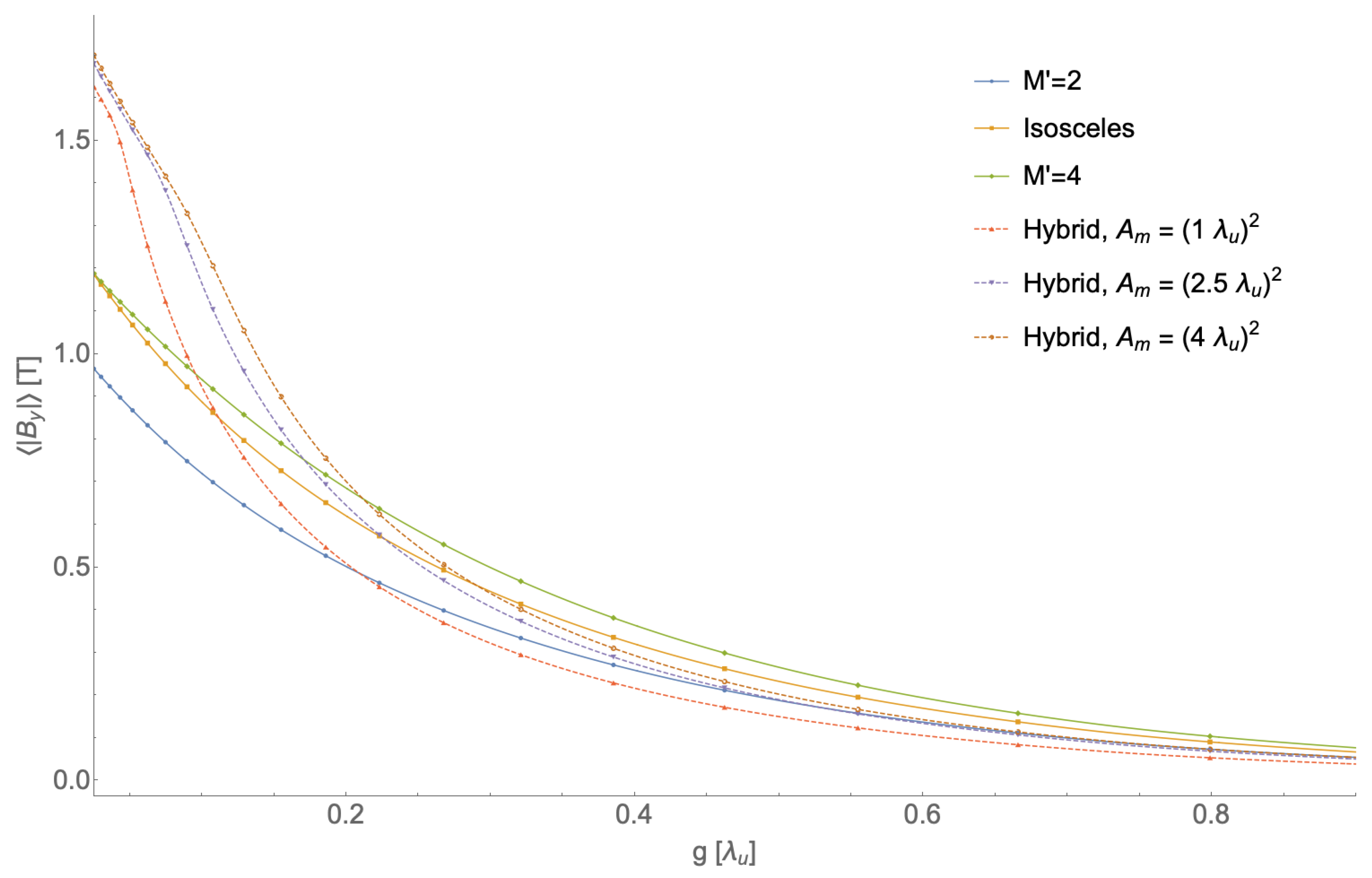 Instruments 03 00058 g002