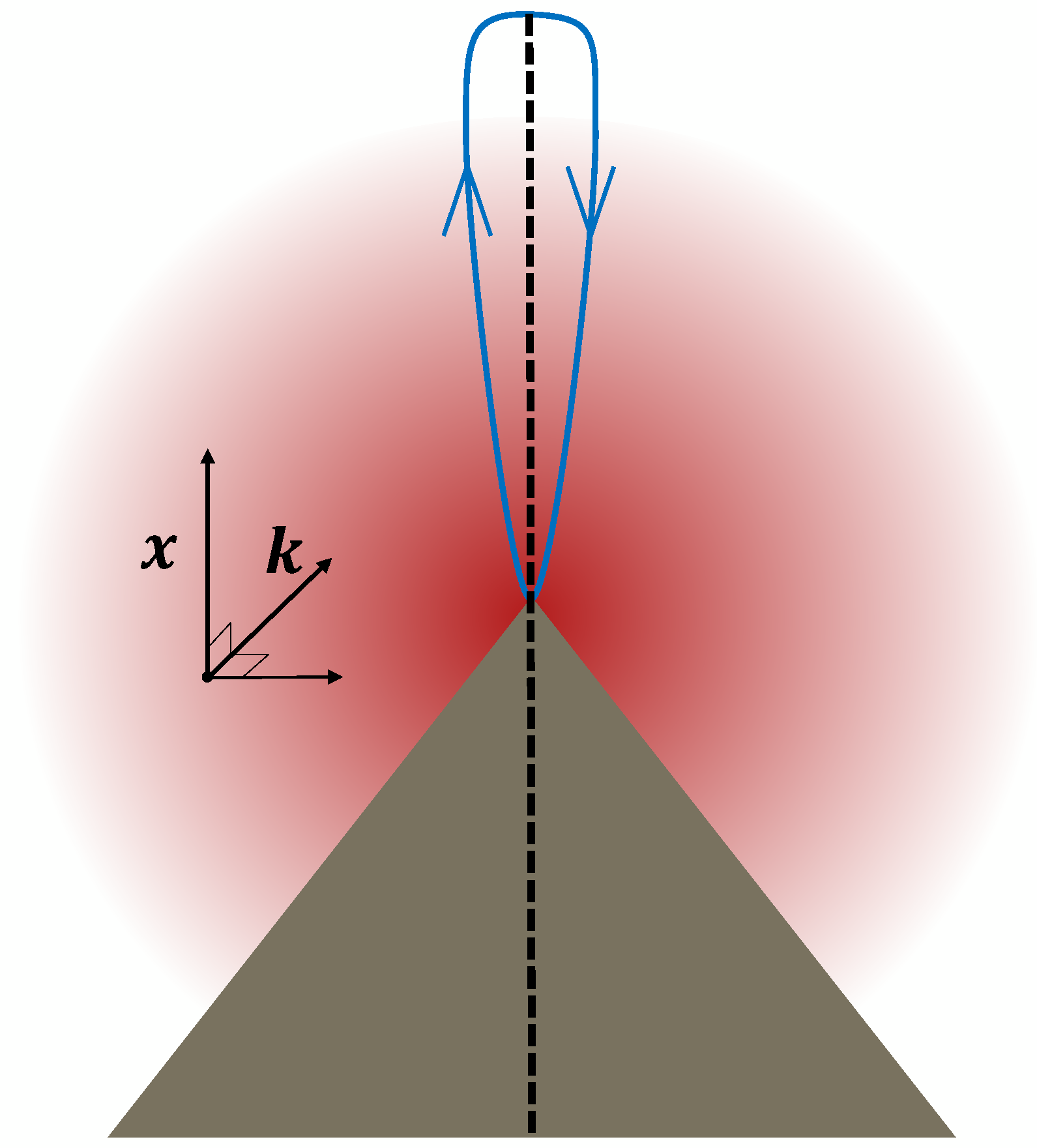 Instruments | Free Full-Text | 1D Quantum Simulations of Electron Rescattering with Metallic Nanoblades Instruments | Free Full-Text | 1D Quantum Simulations of Electron Rescattering with Metallic Nanoblades