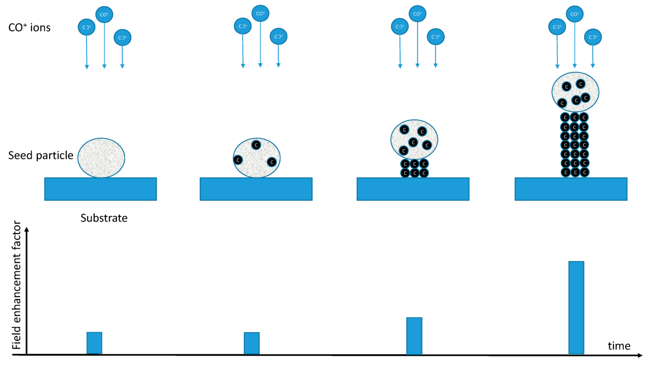 Instruments 03 00064 g005 Instruments 03 00064 g005