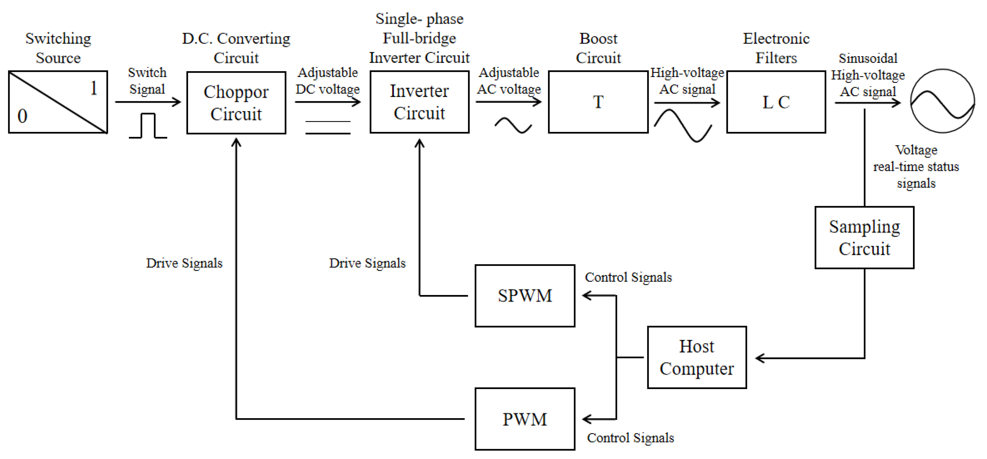 Instruments 04 00007 g002 Instruments 04 00007 g002