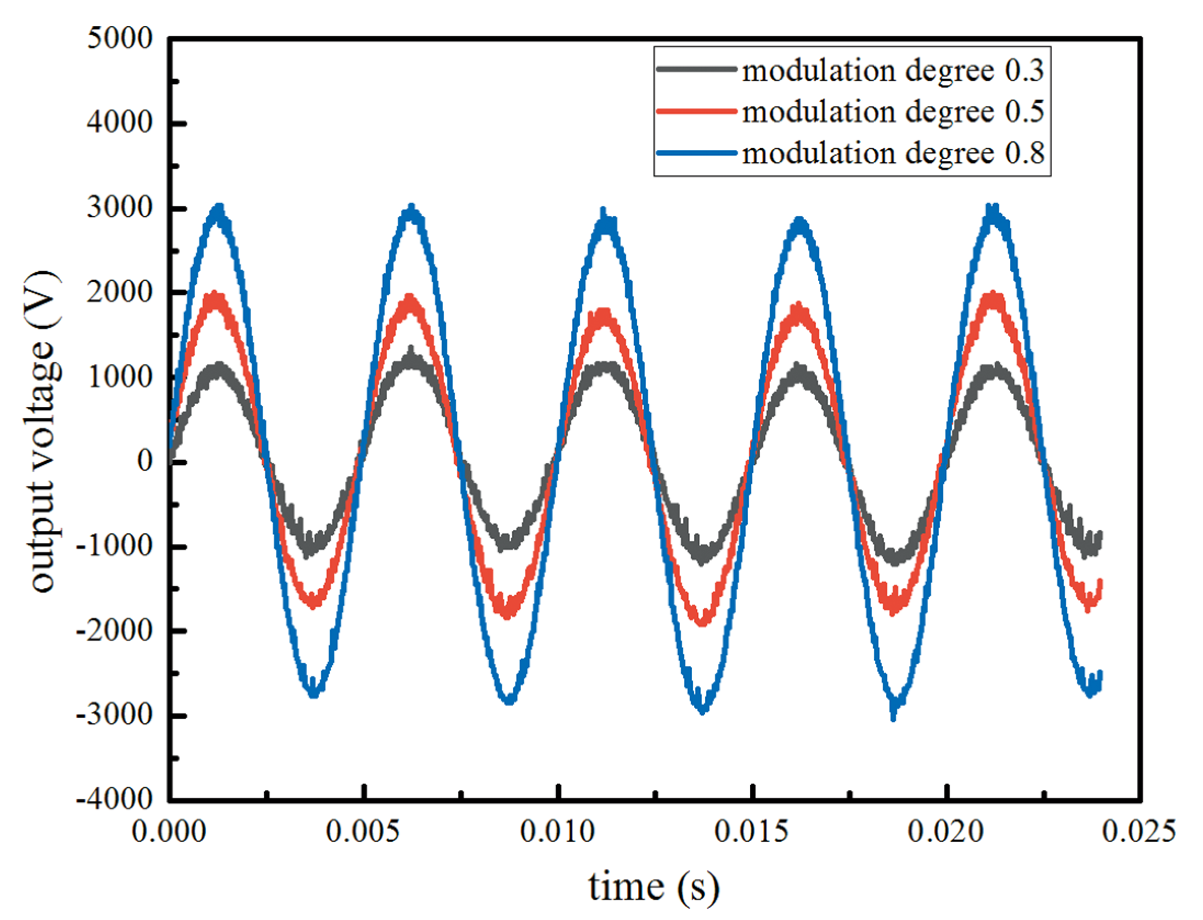 Instruments 04 00007 g005 Instruments 04 00007 g005