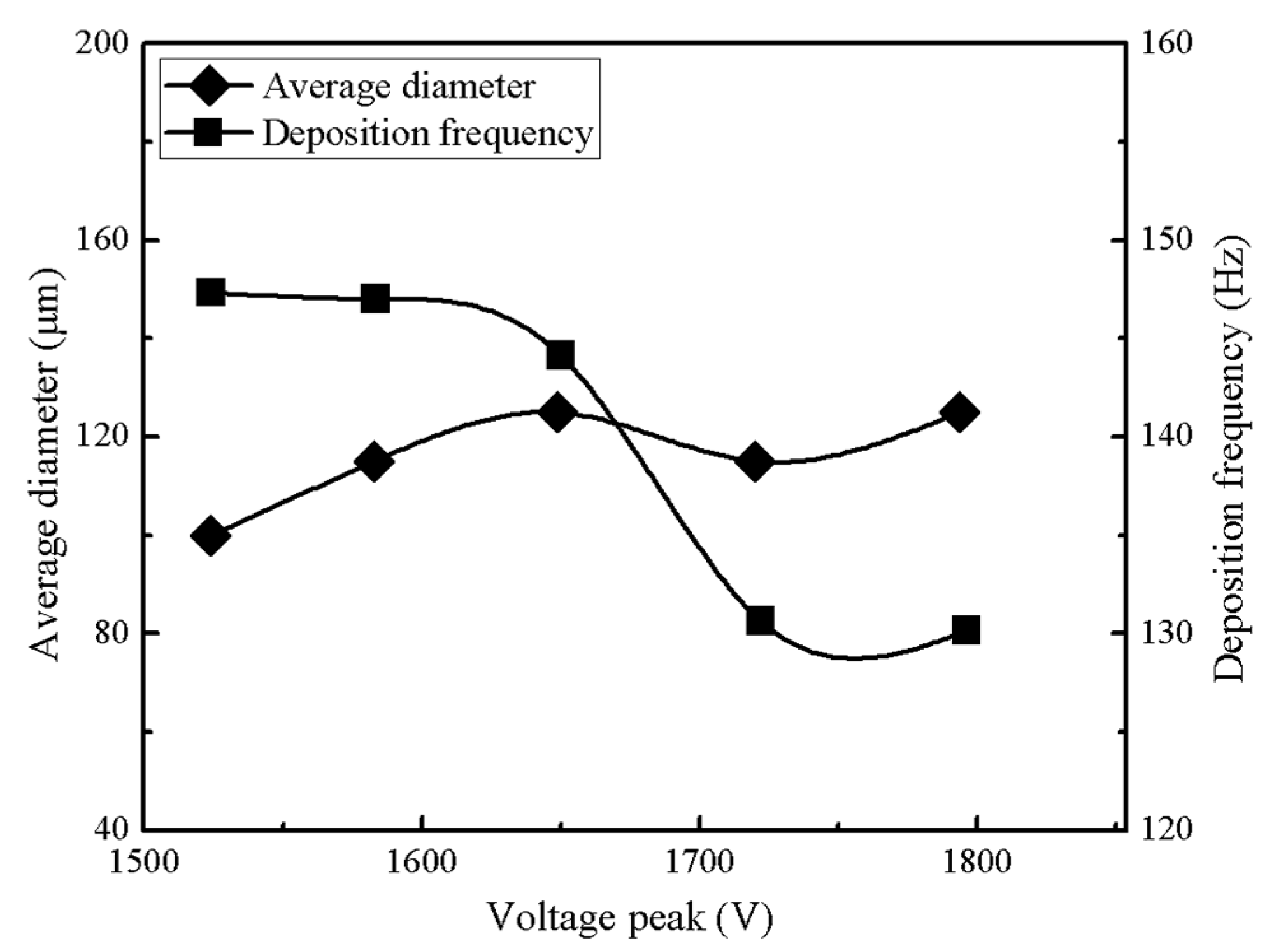 Instruments 04 00007 g008 Instruments 04 00007 g008