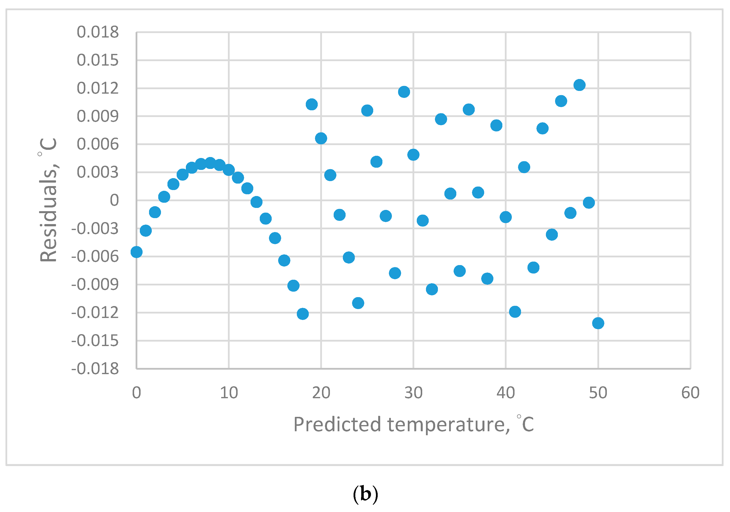 Instruments 04 00015 g003b