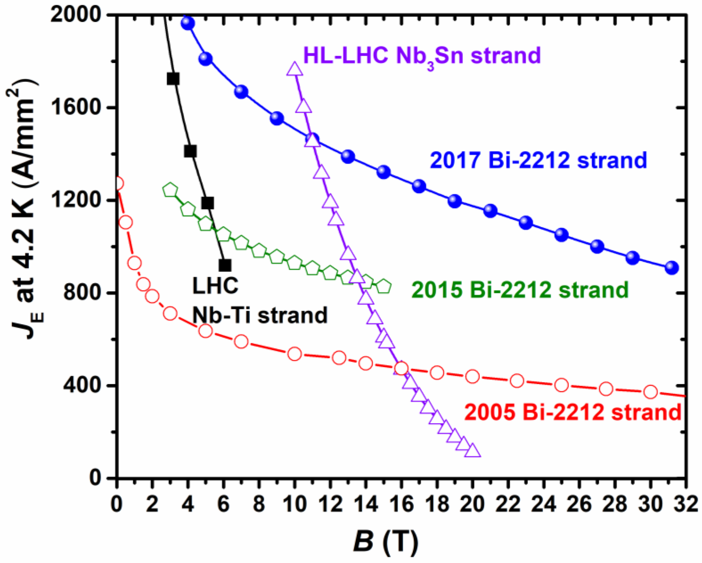 Superconductive magnet design - Questions and Answers ​in MRI