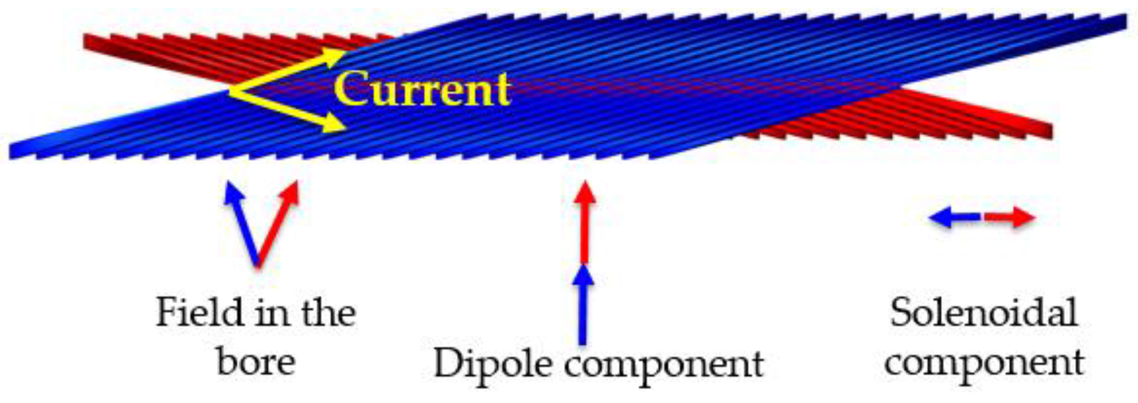 Instruments 04 00017 g006 Instruments 04 00017 g006