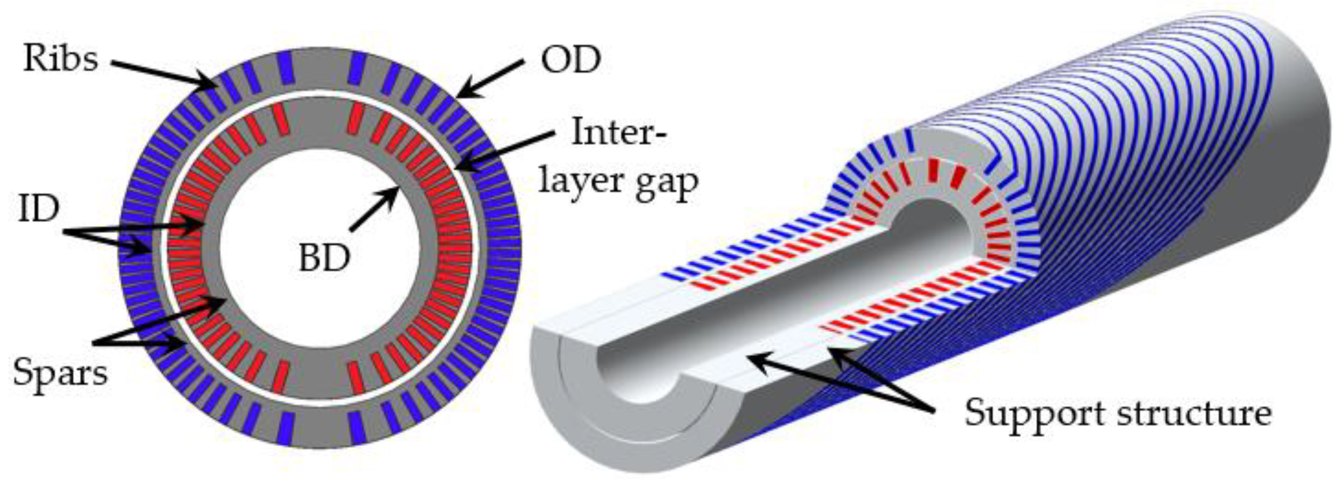 Instruments 04 00017 g007 Instruments 04 00017 g007