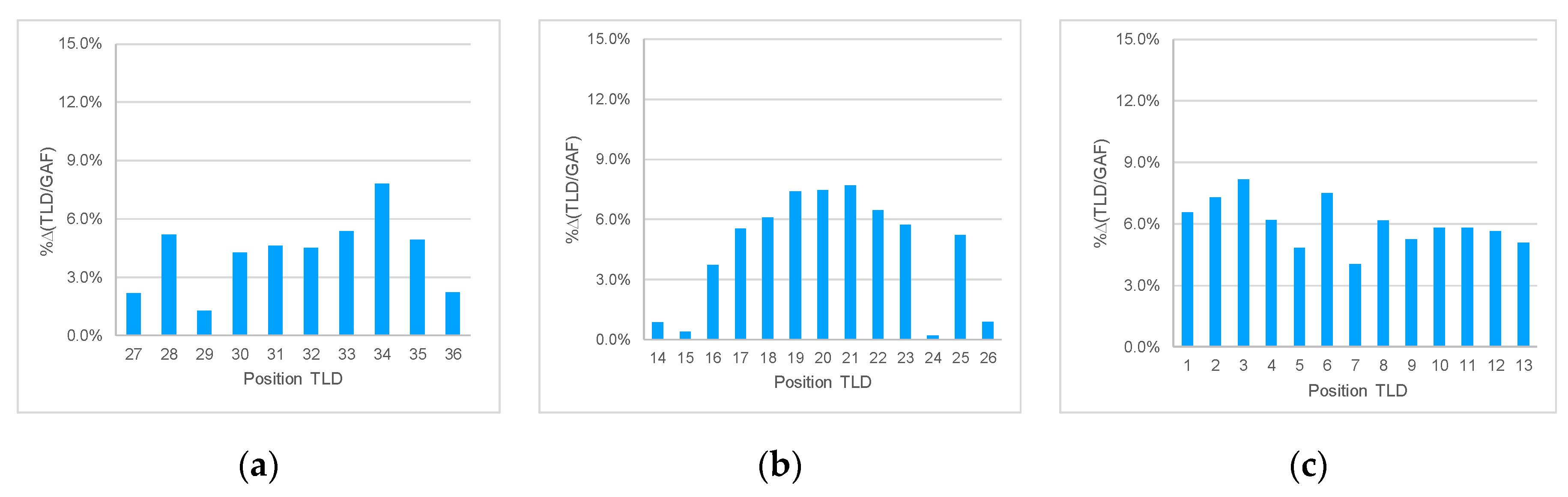 Instruments 04 00019 g007