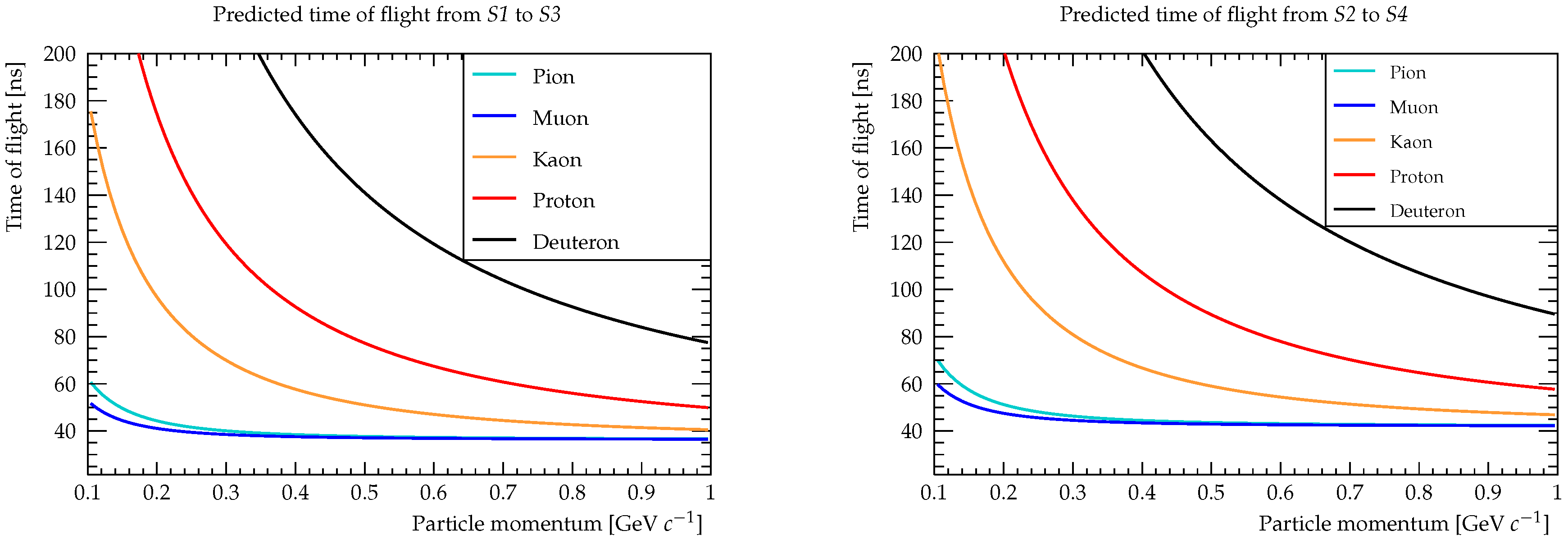 Instruments 04 00021 g015