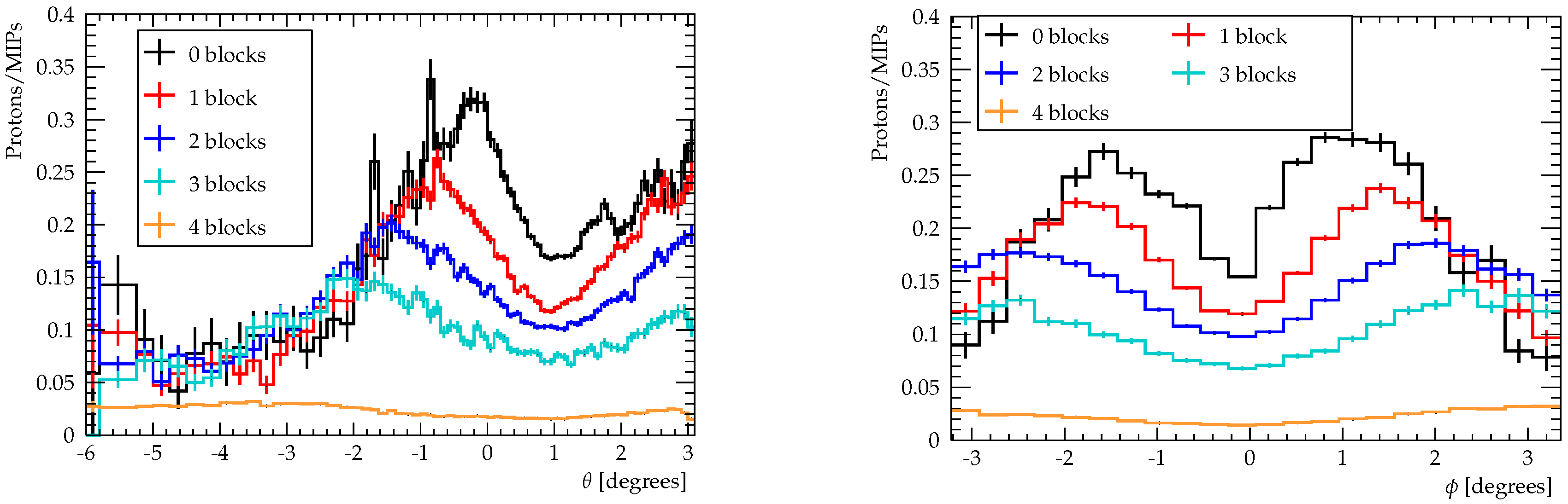 Instruments 04 00021 g025