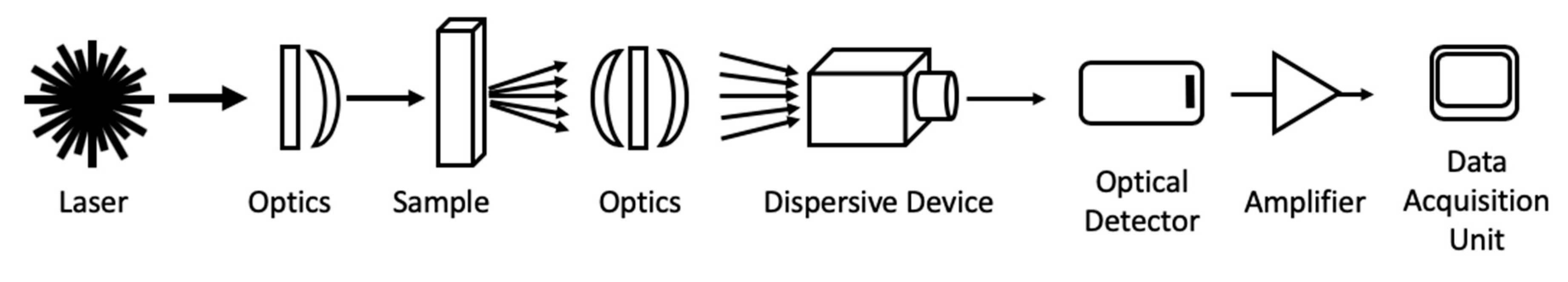 Instruments 04 00022 g001 Instruments 04 00022 g001