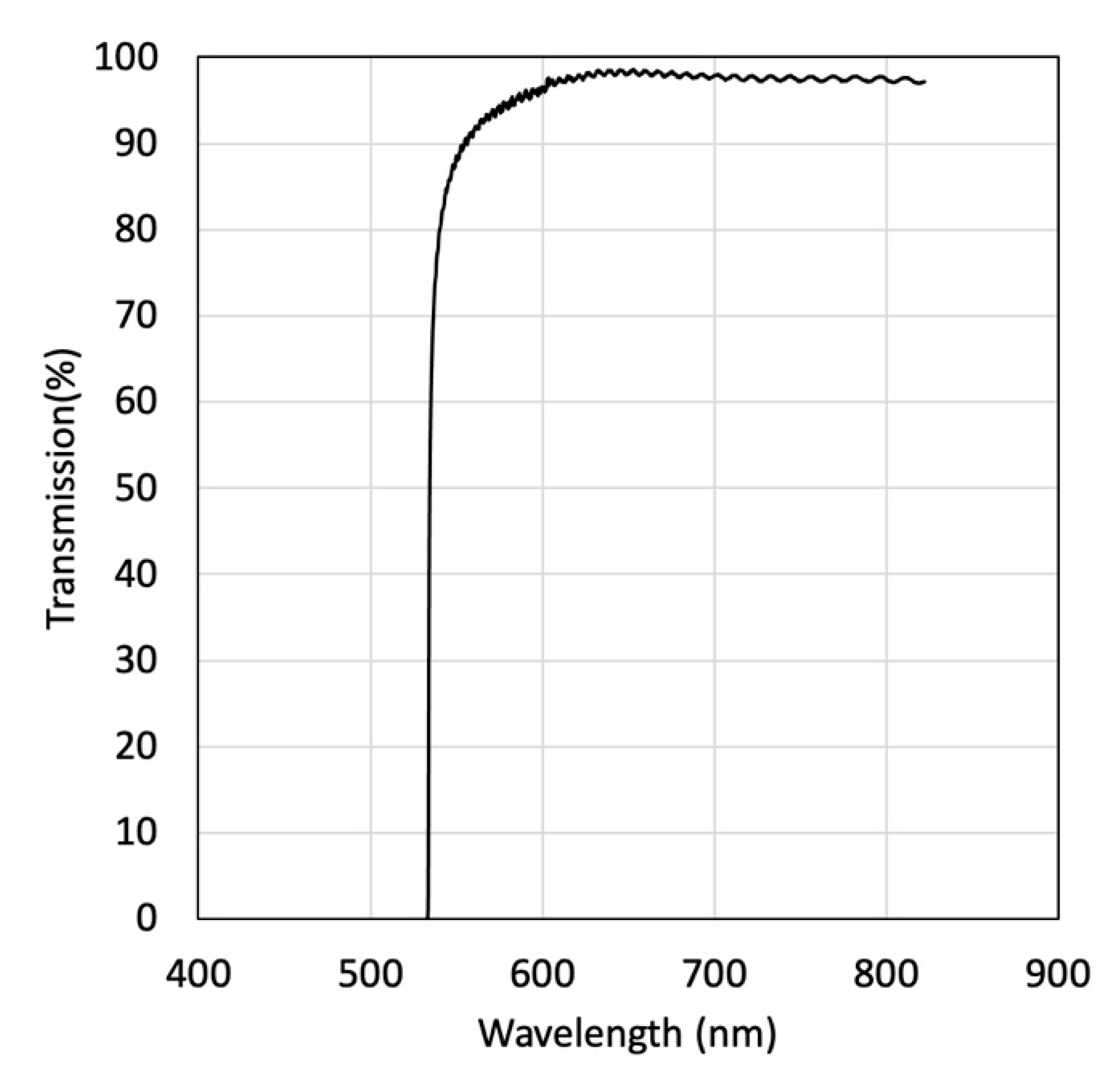 Instruments 04 00022 g004 Instruments 04 00022 g004