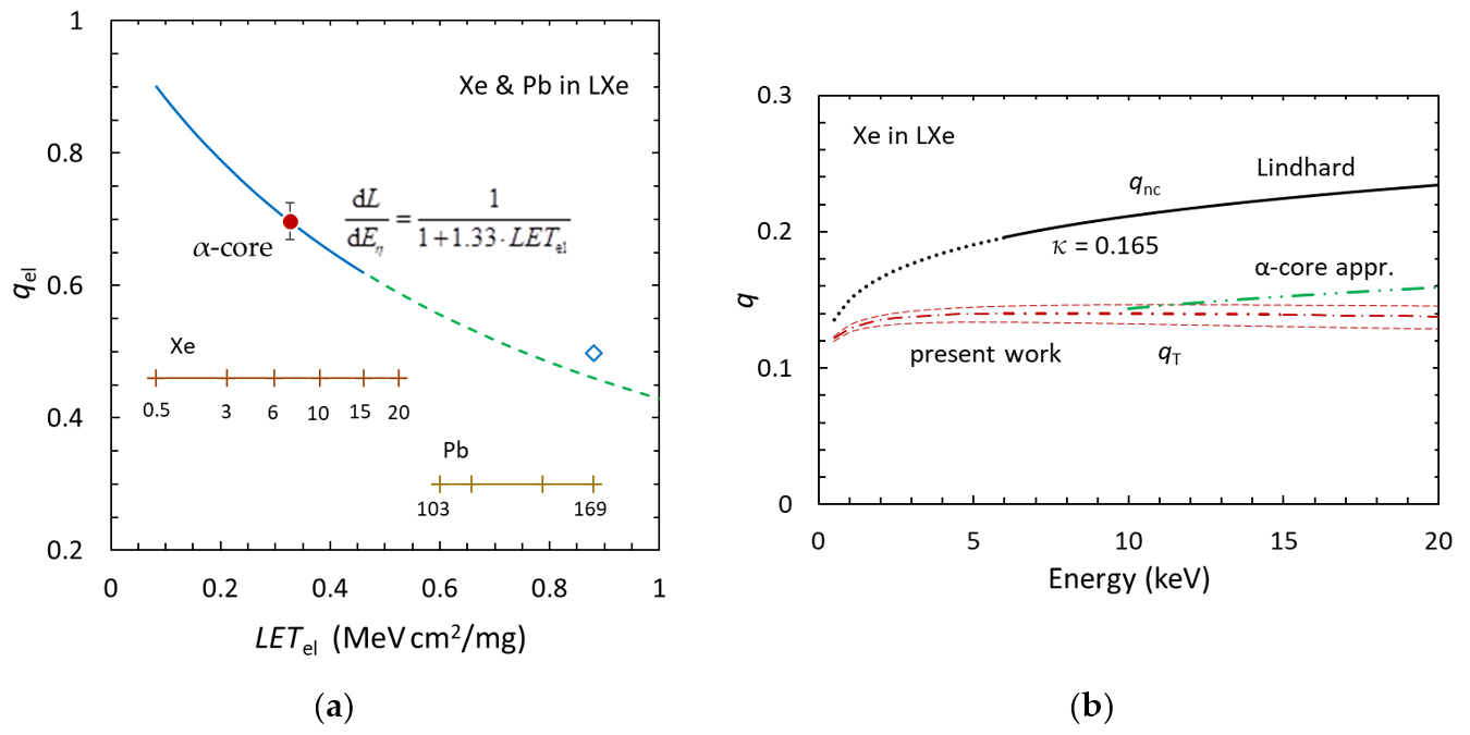 Instruments 05 00005 g005 Instruments 05 00005 g005