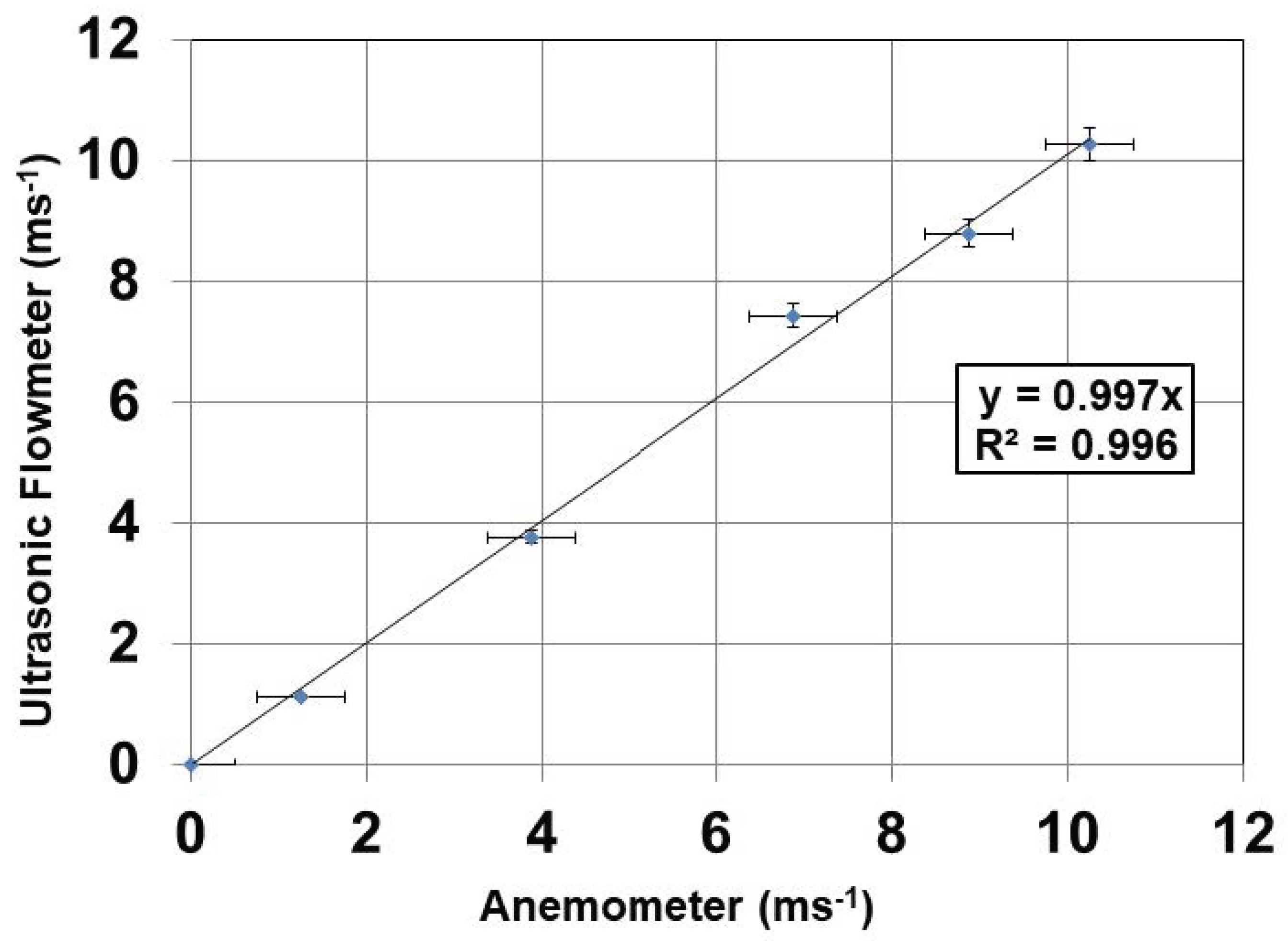 Instruments 05 00006 g009 Instruments 05 00006 g009