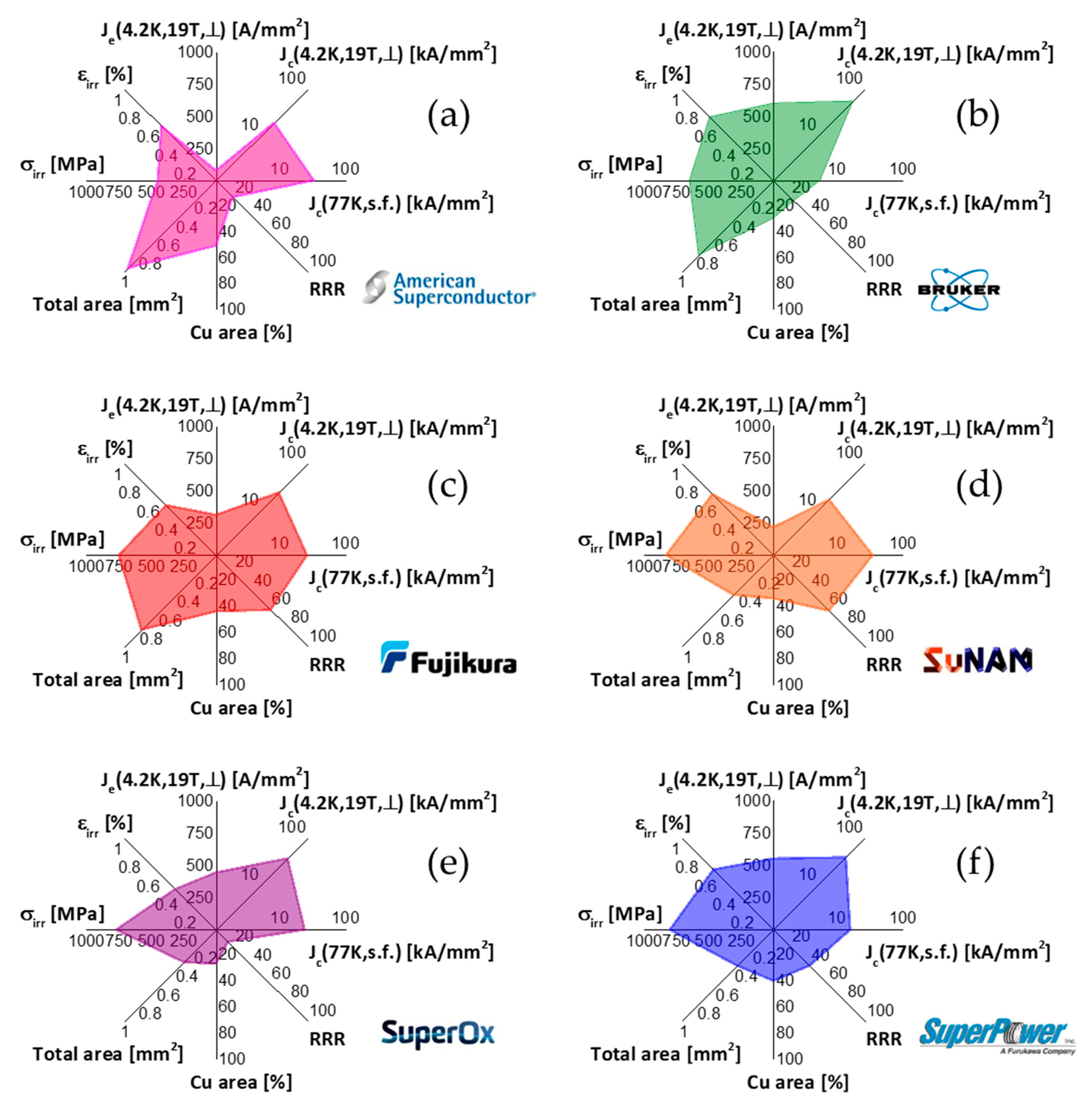 Instruments Free Full Text Hts Accelerator Magnet And Conductor Development In Europe Html