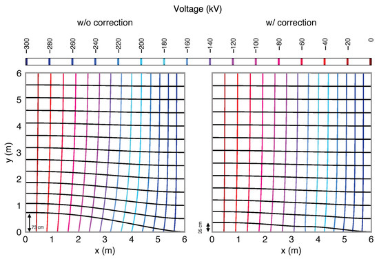 Instruments Free Full Text Space Charge Effects In Noble Liquid Calorimeters And Time Projection Chambers Html