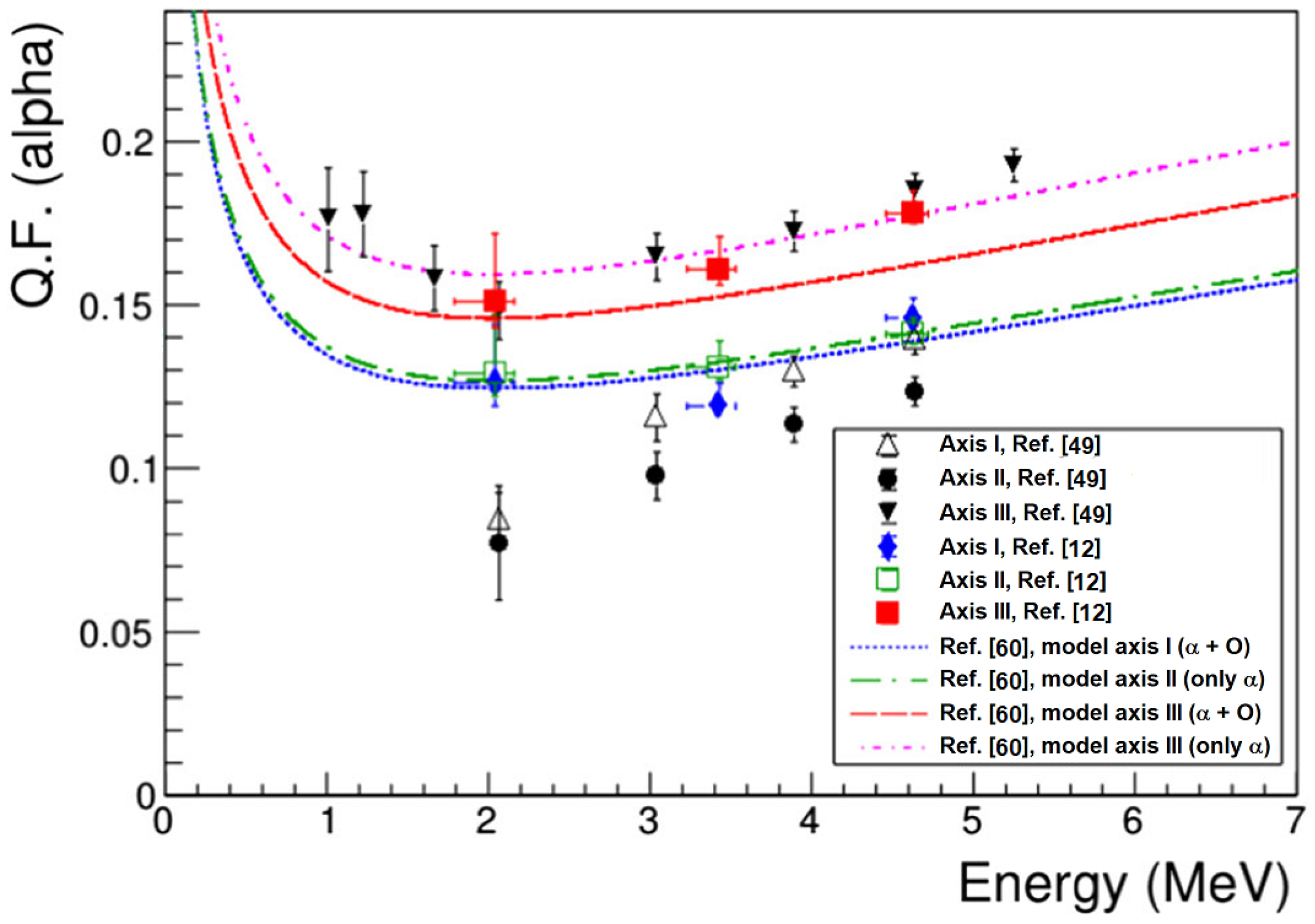 Instruments 05 00016 g006
