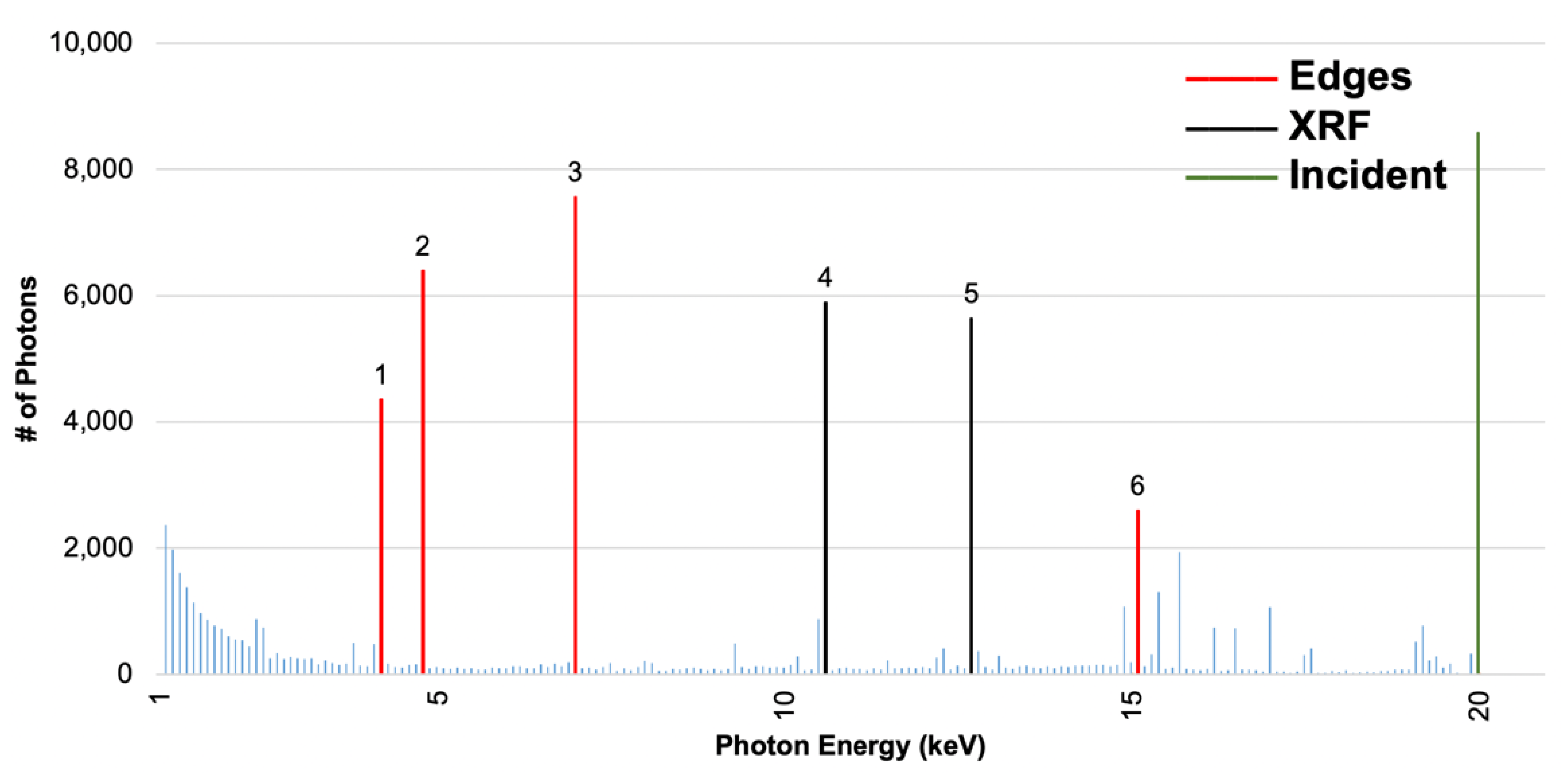 Instruments 05 00017 g0a1 Instruments 05 00017 g0a1