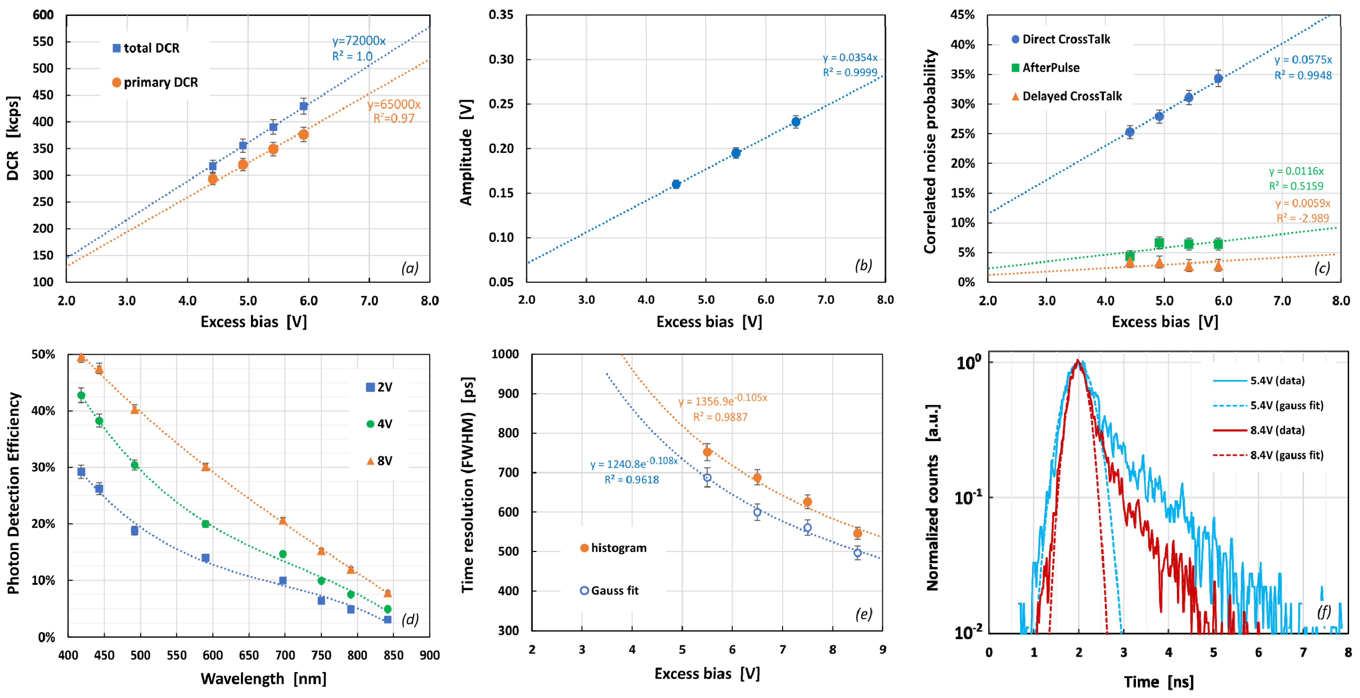 Instruments 05 00018 g004 Instruments 05 00018 g004