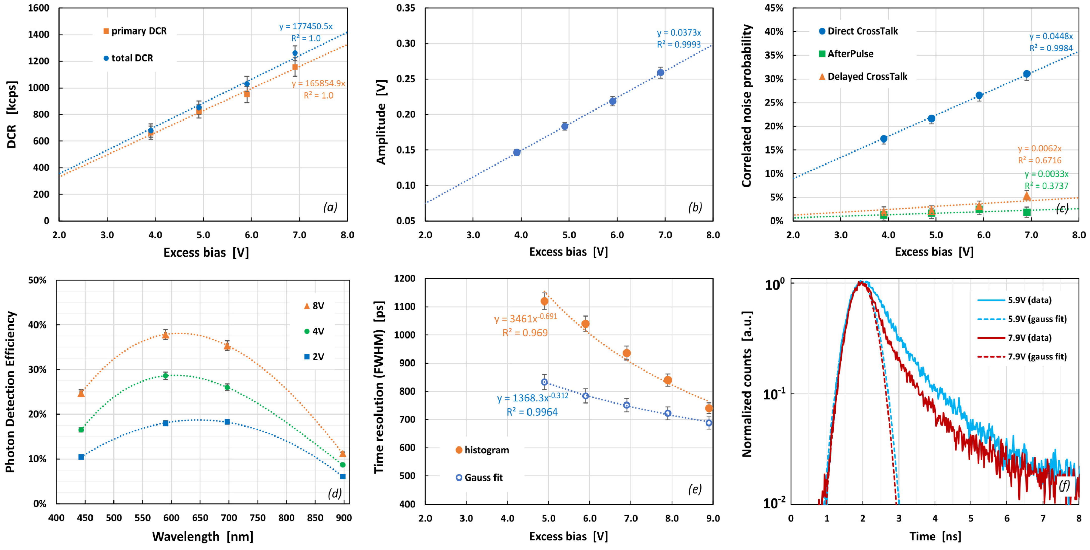Instruments 05 00018 g005 Instruments 05 00018 g005