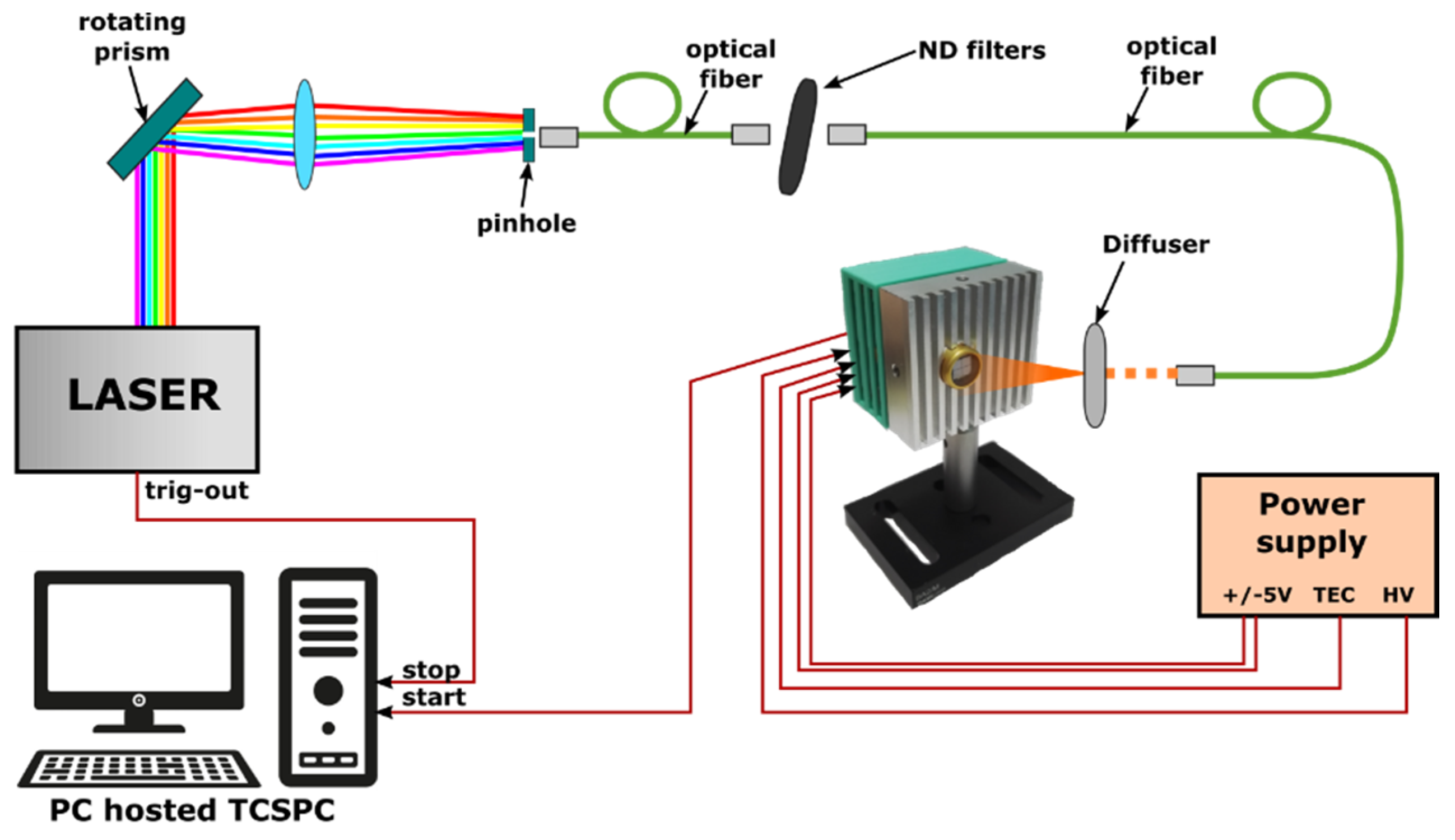 Instruments 05 00018 g006 Instruments 05 00018 g006
