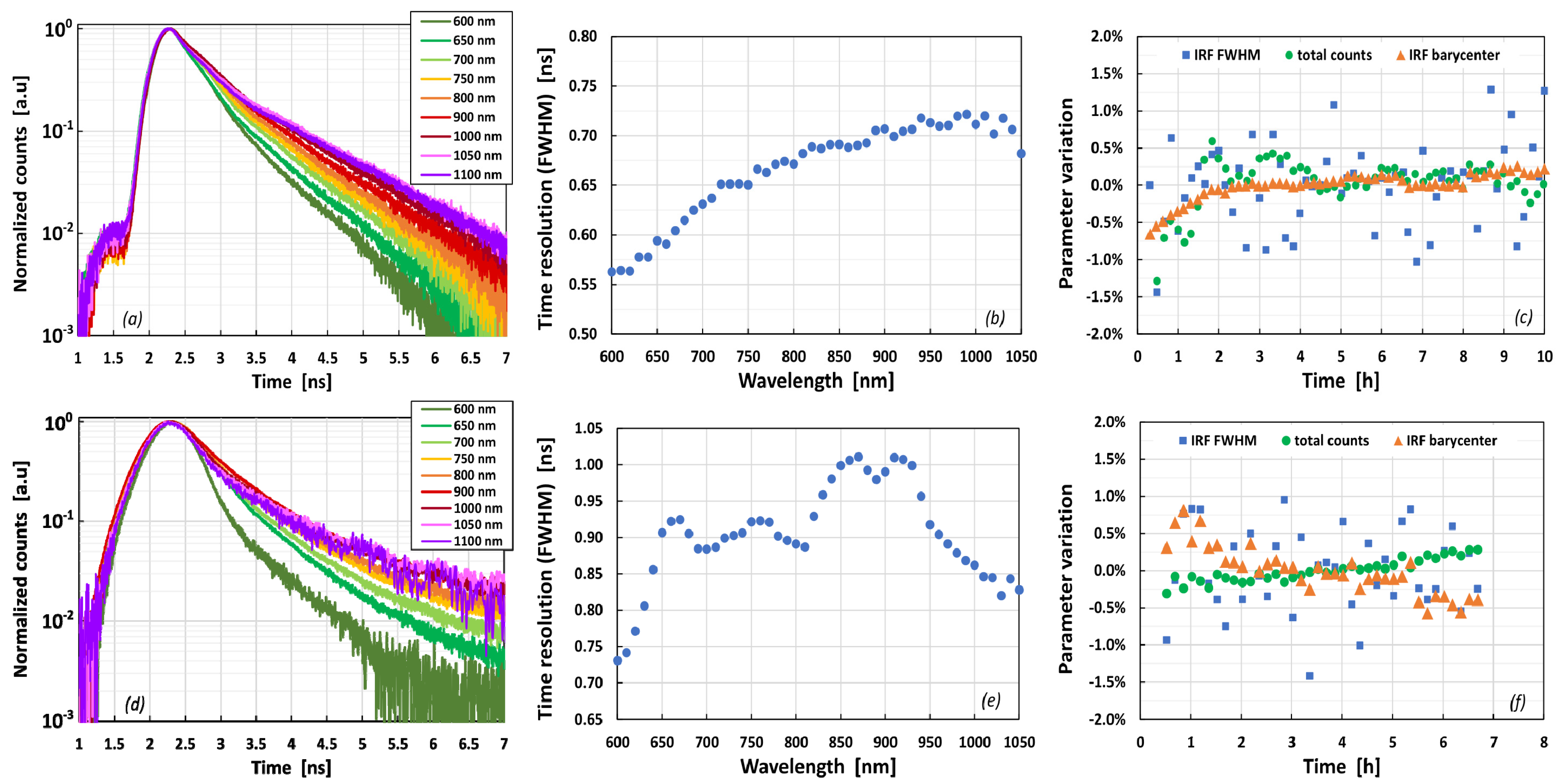 Instruments 05 00018 g007 Instruments 05 00018 g007