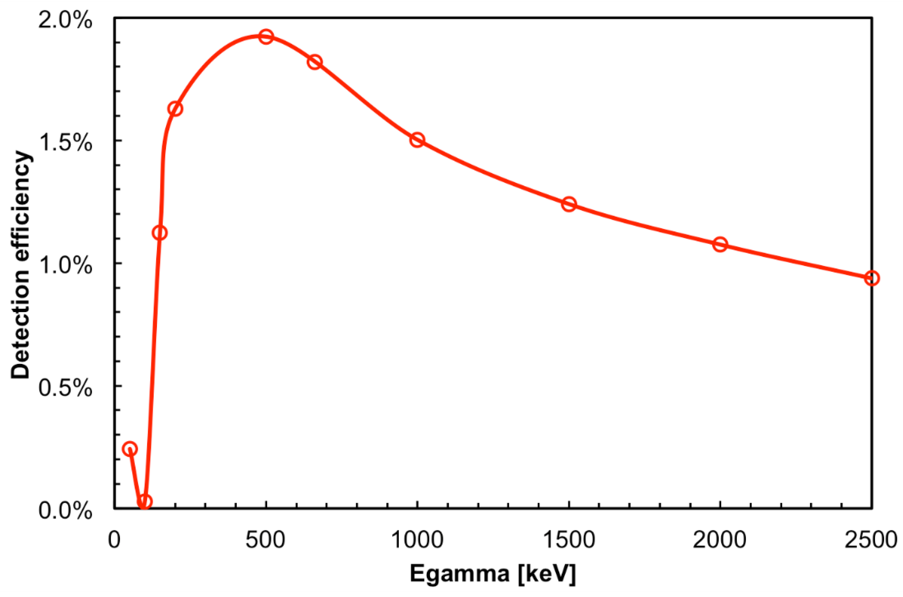 Instruments 05 00019 g003