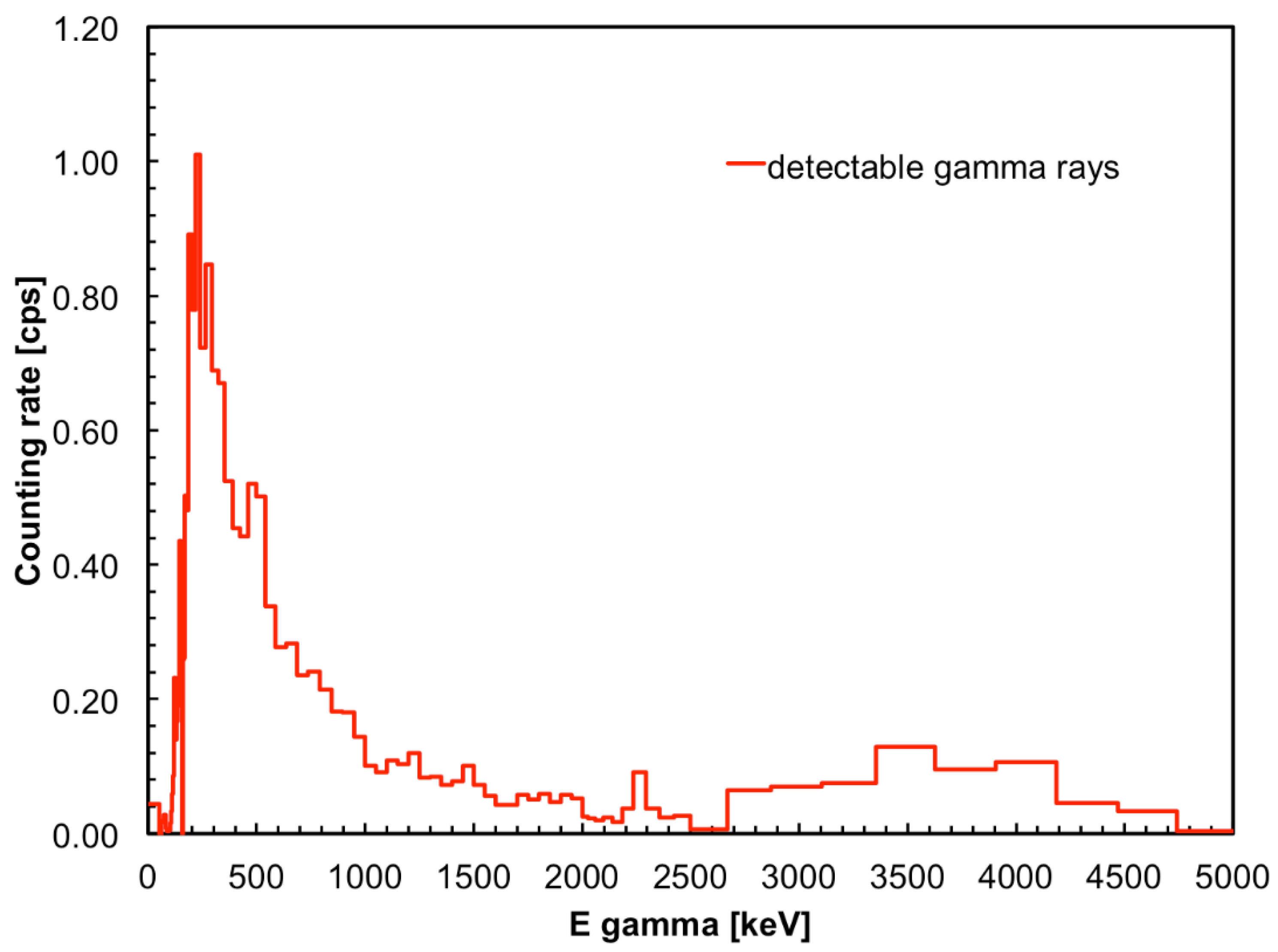 Instruments 05 00019 g020