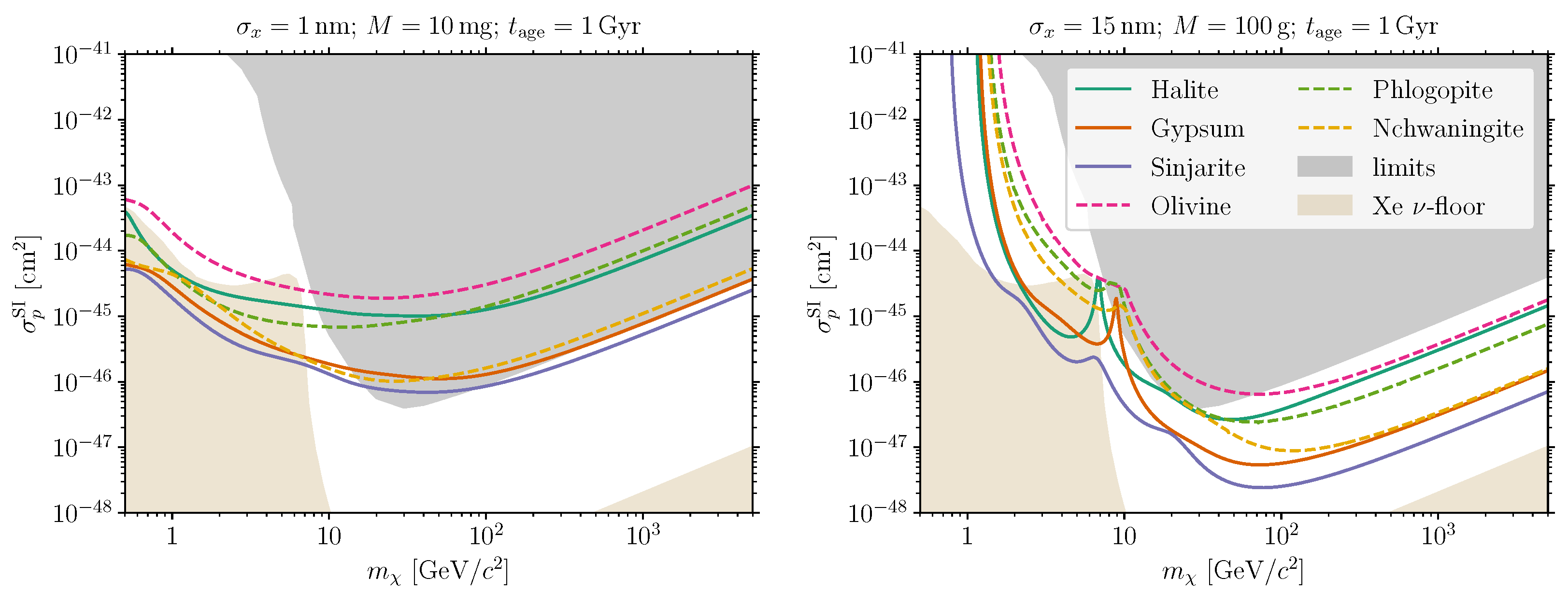 Instruments 05 00021 g003