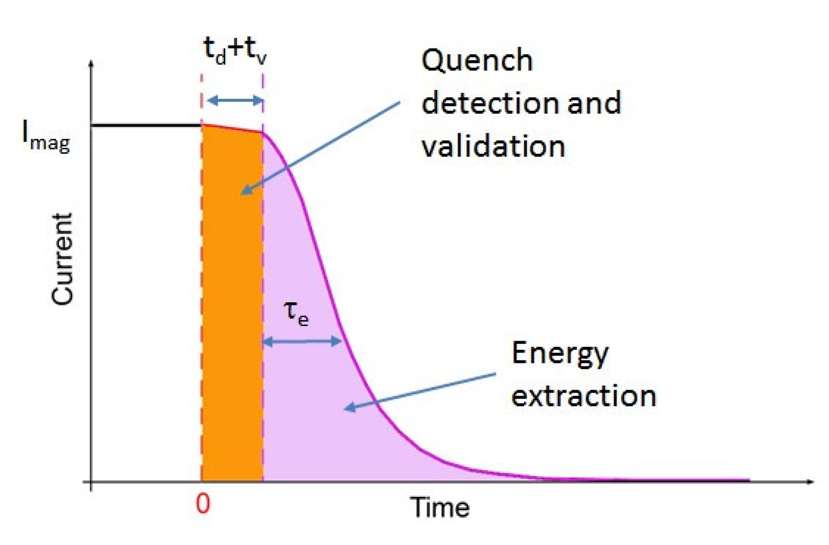 Instruments 05 00027 g004