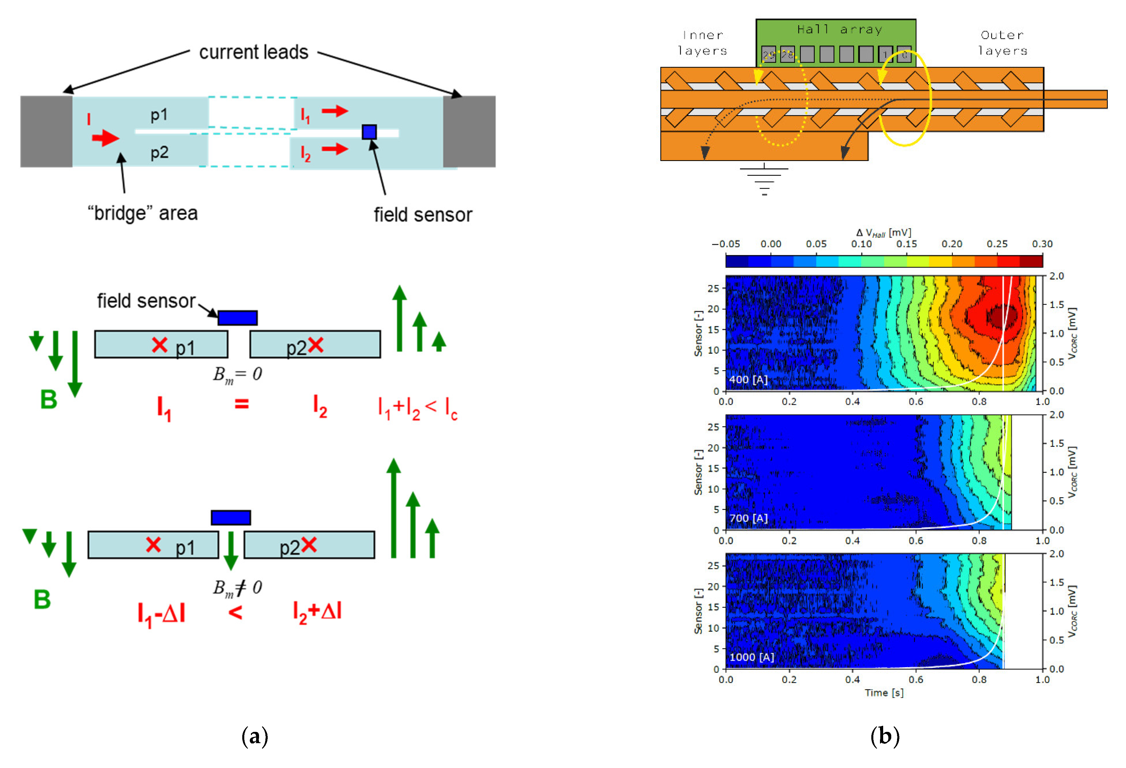 Instruments 05 00027 g005