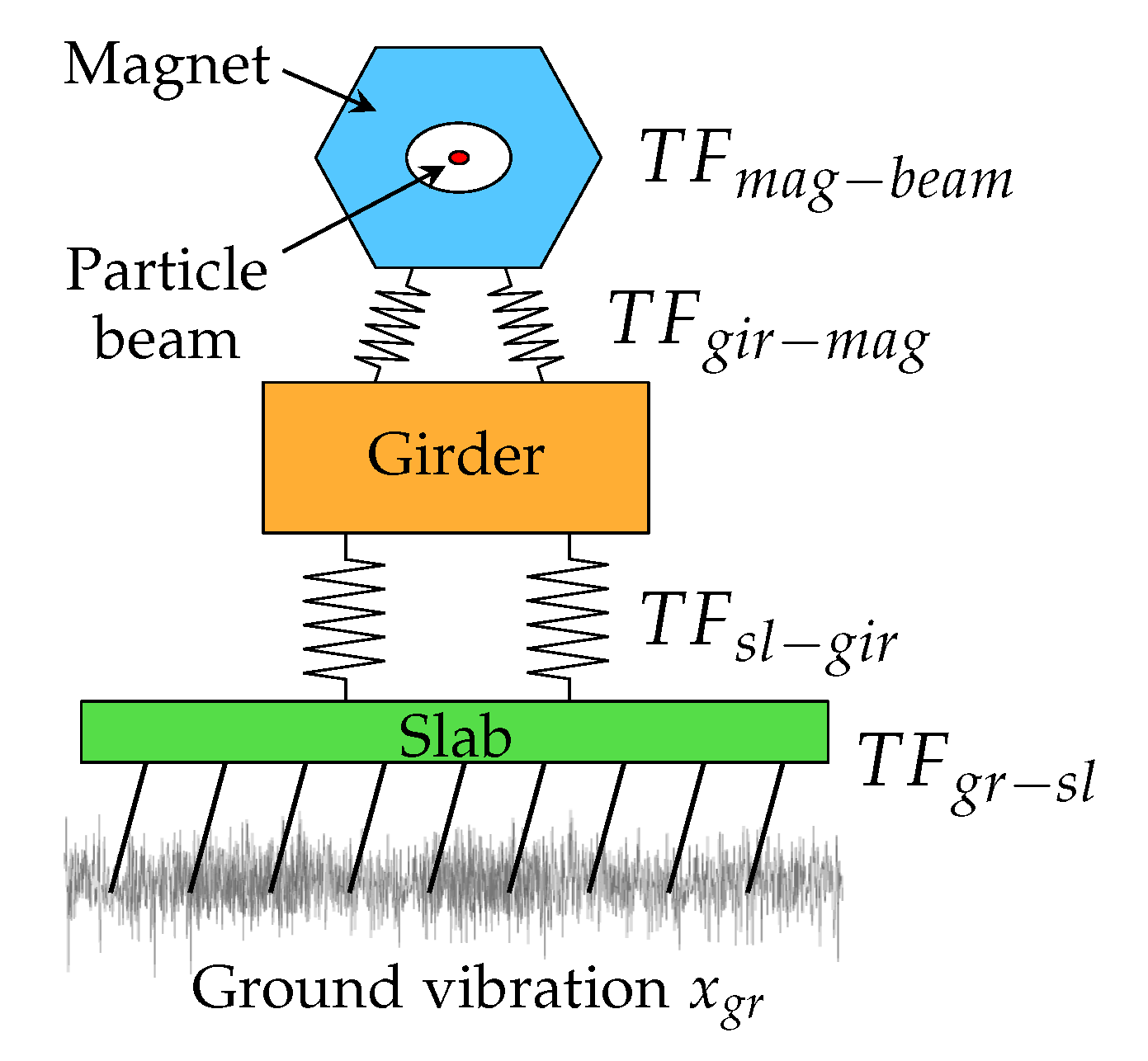 Instruments 05 00029 g003 550