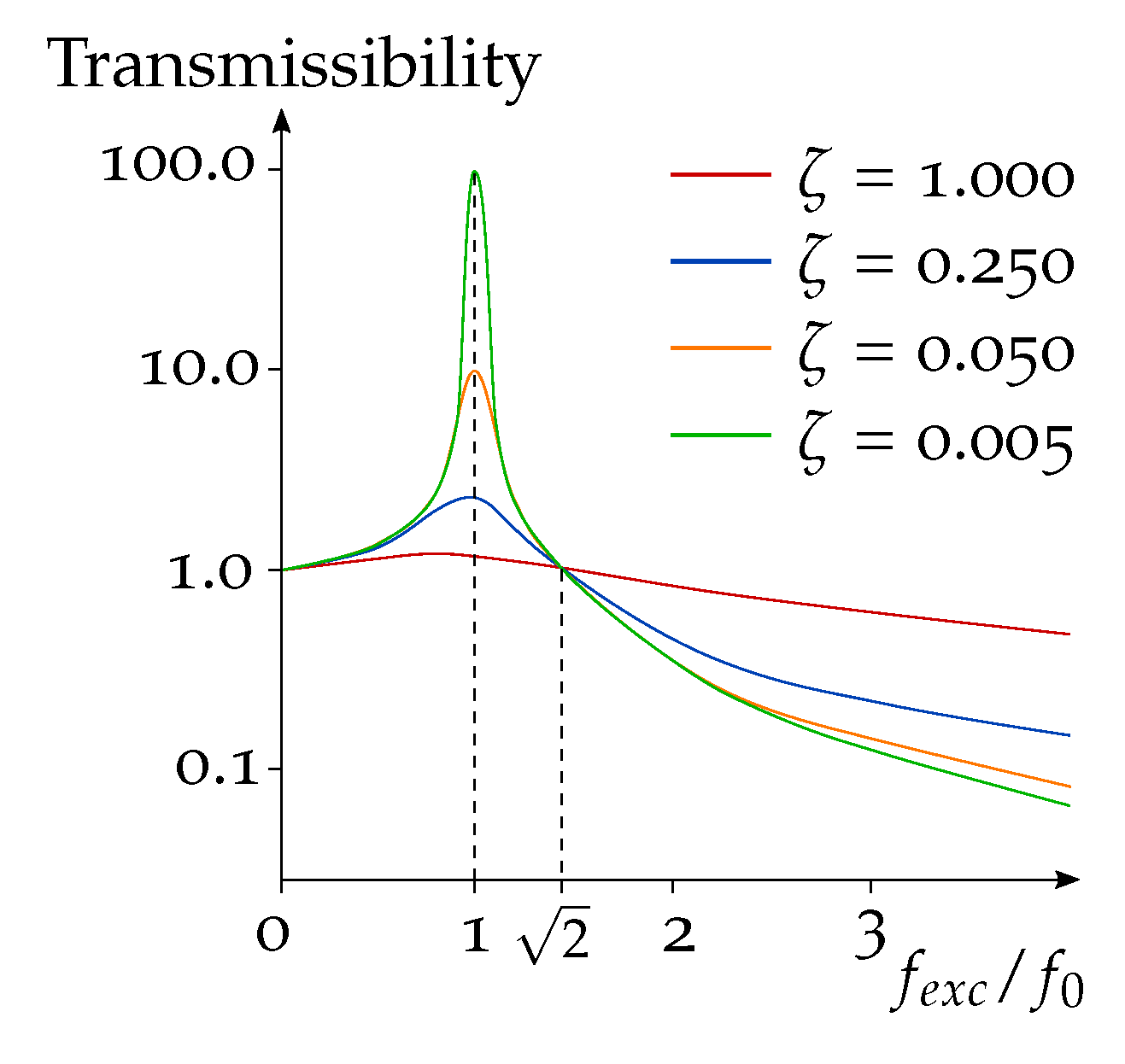 Instruments 05 00029 g004 550