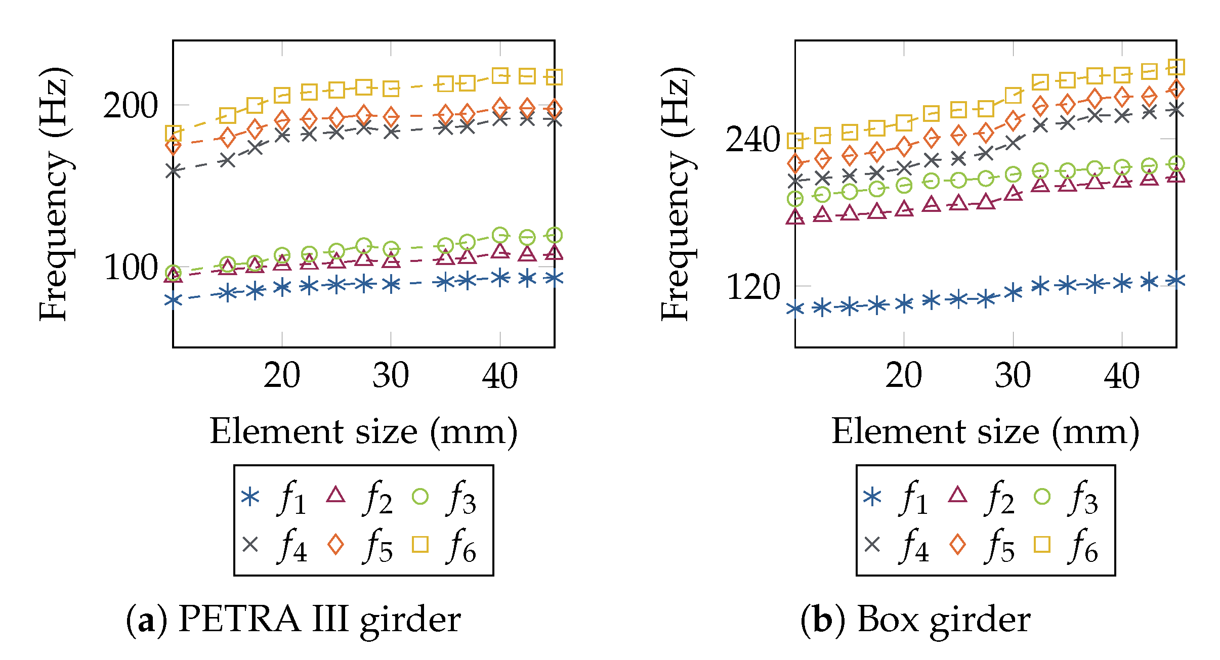 Instruments 05 00029 g013 550