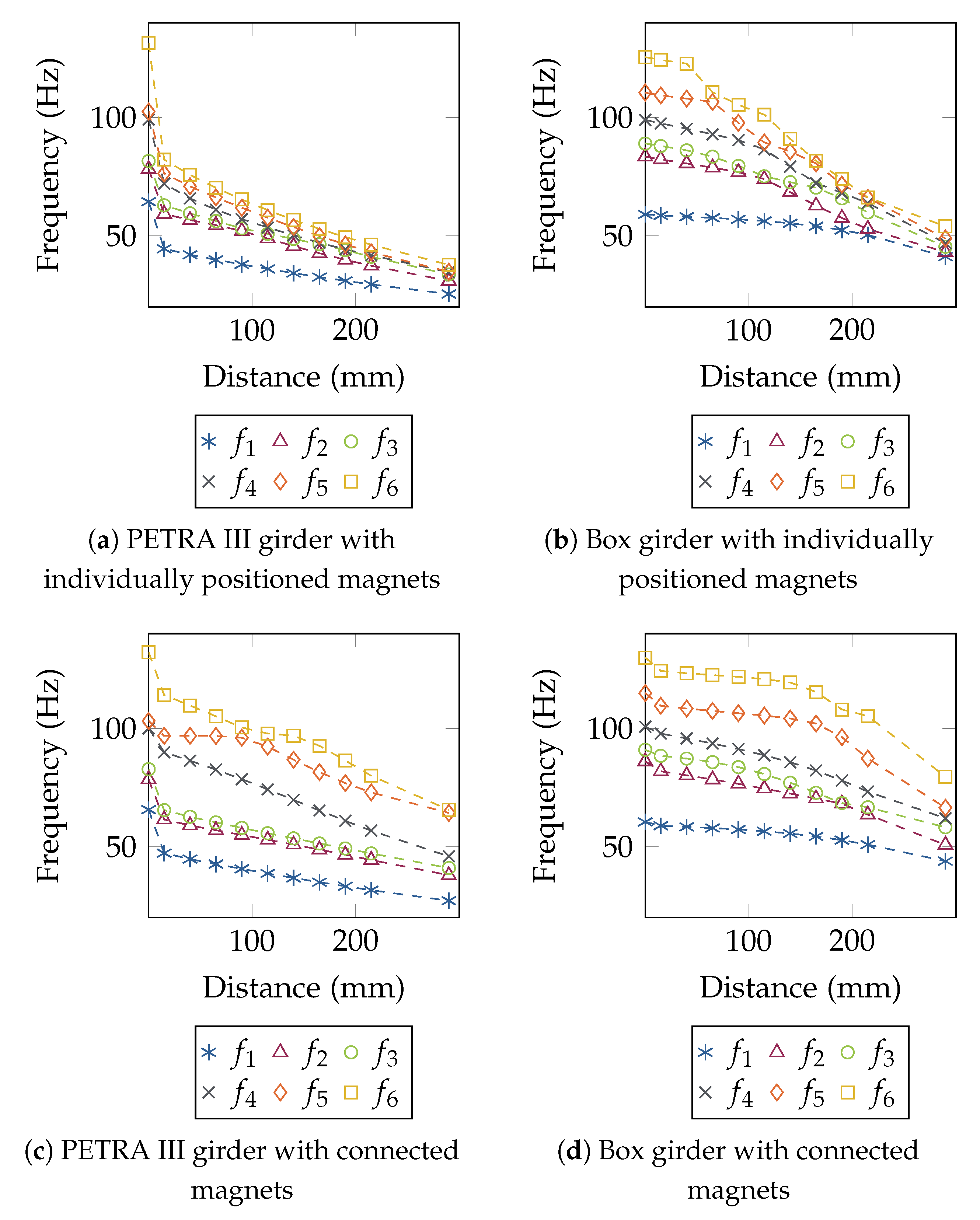 Instruments 05 00029 g014 550
