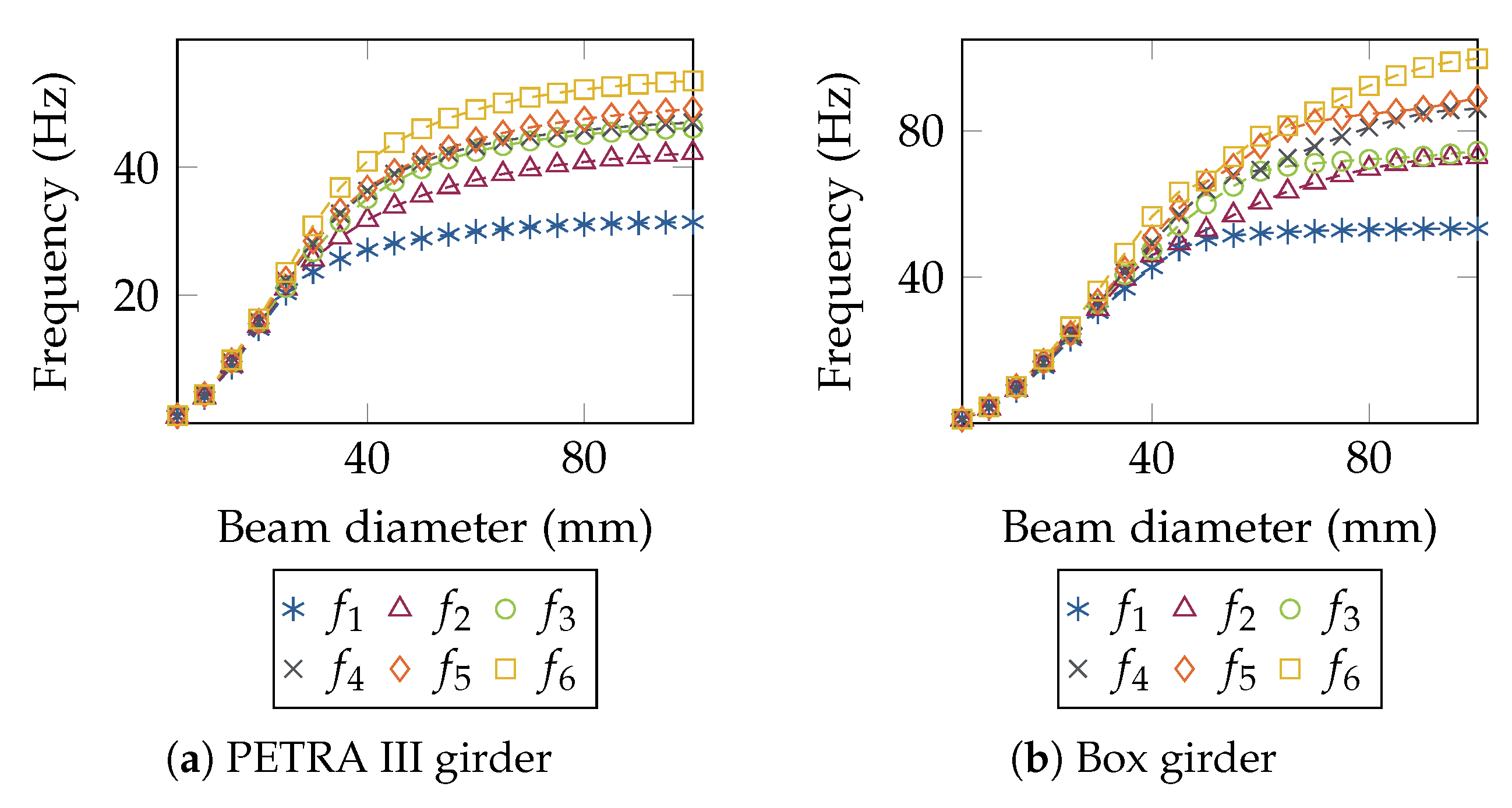 Instruments 05 00029 g017 550