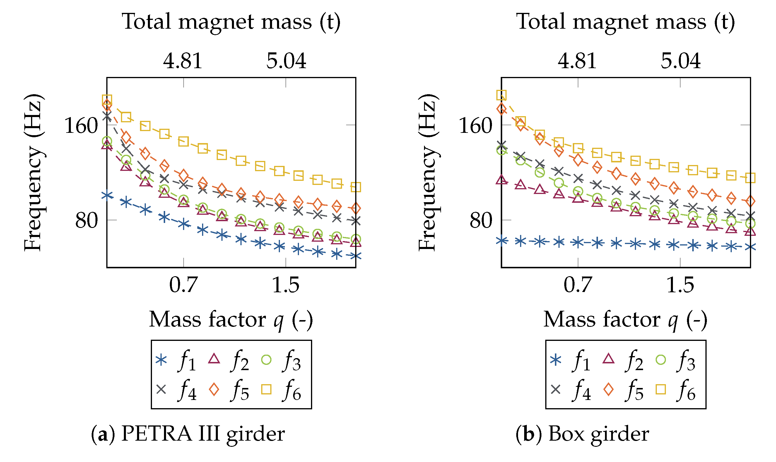 Instruments 05 00029 g019 550