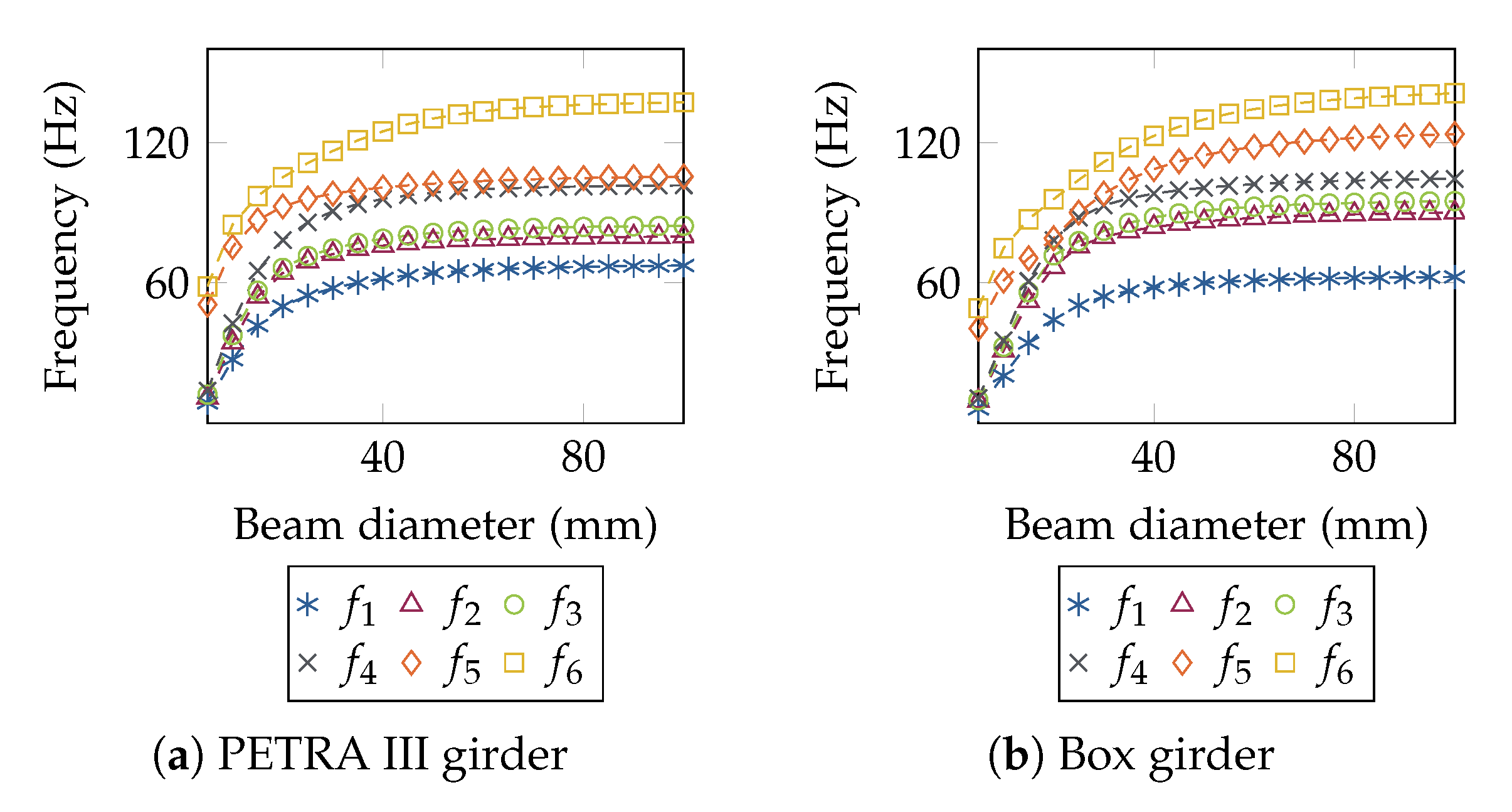 Instruments 05 00029 g023 550