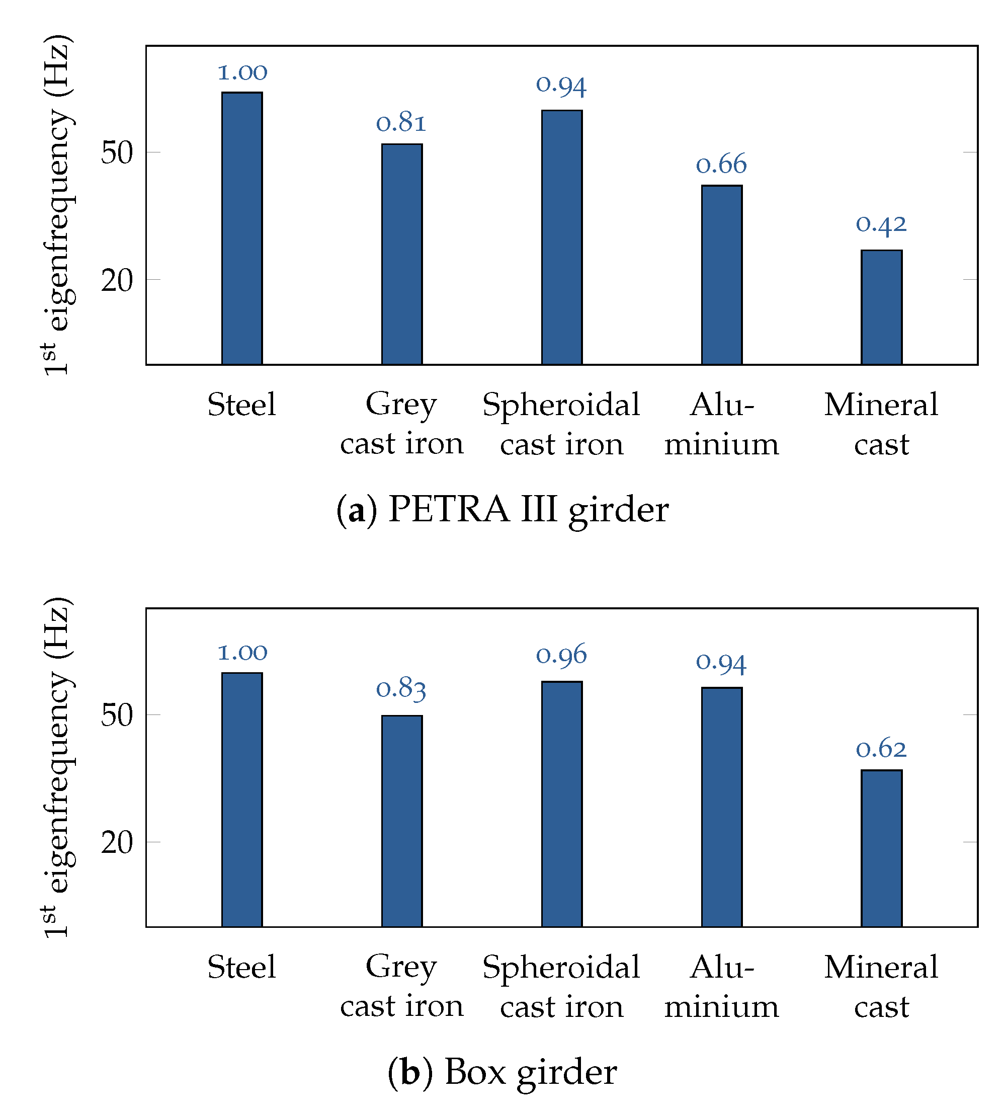 Instruments 05 00029 g025 550