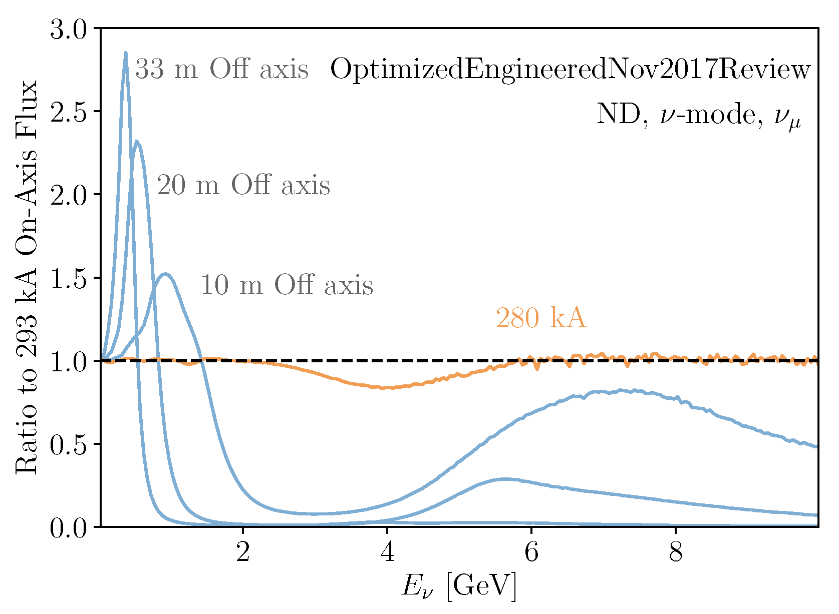 Instruments 05 00031 g104 Instruments 05 00031 g104