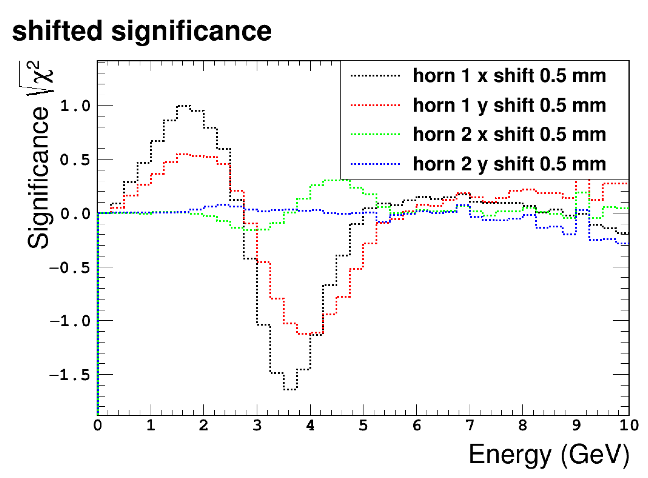 Instruments 05 00031 g134 Instruments 05 00031 g134
