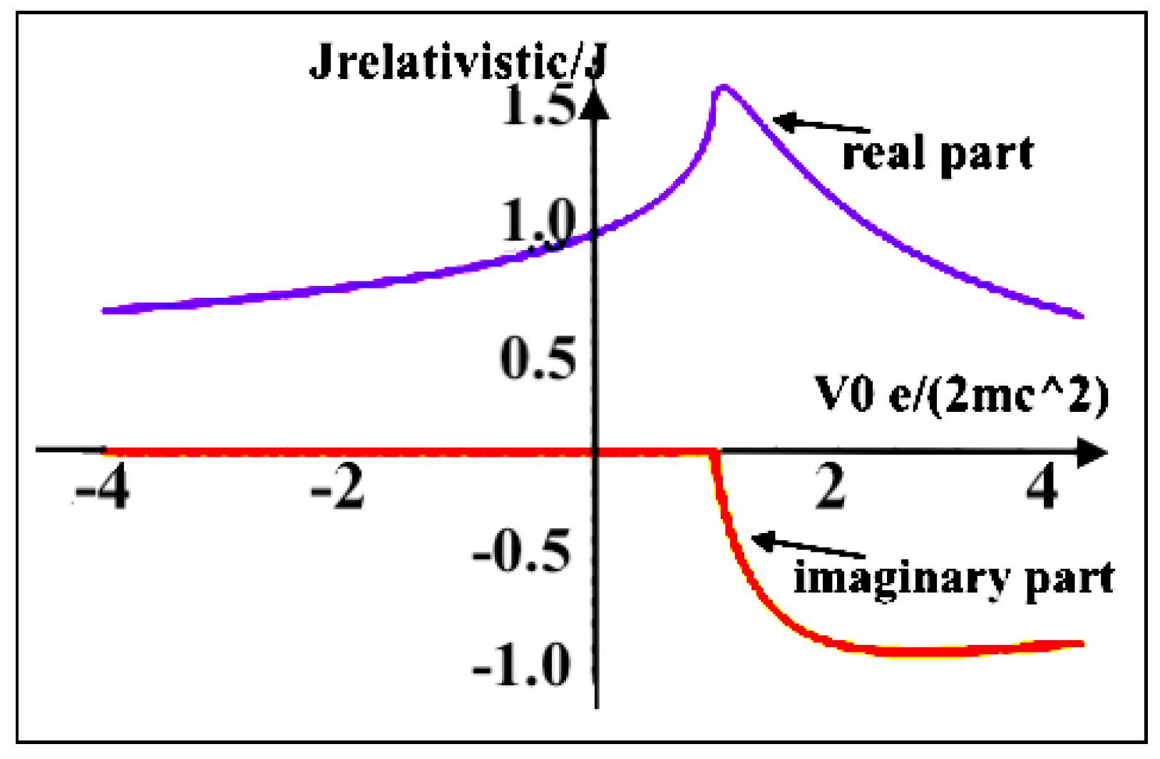 Instruments 05 00033 g002 550